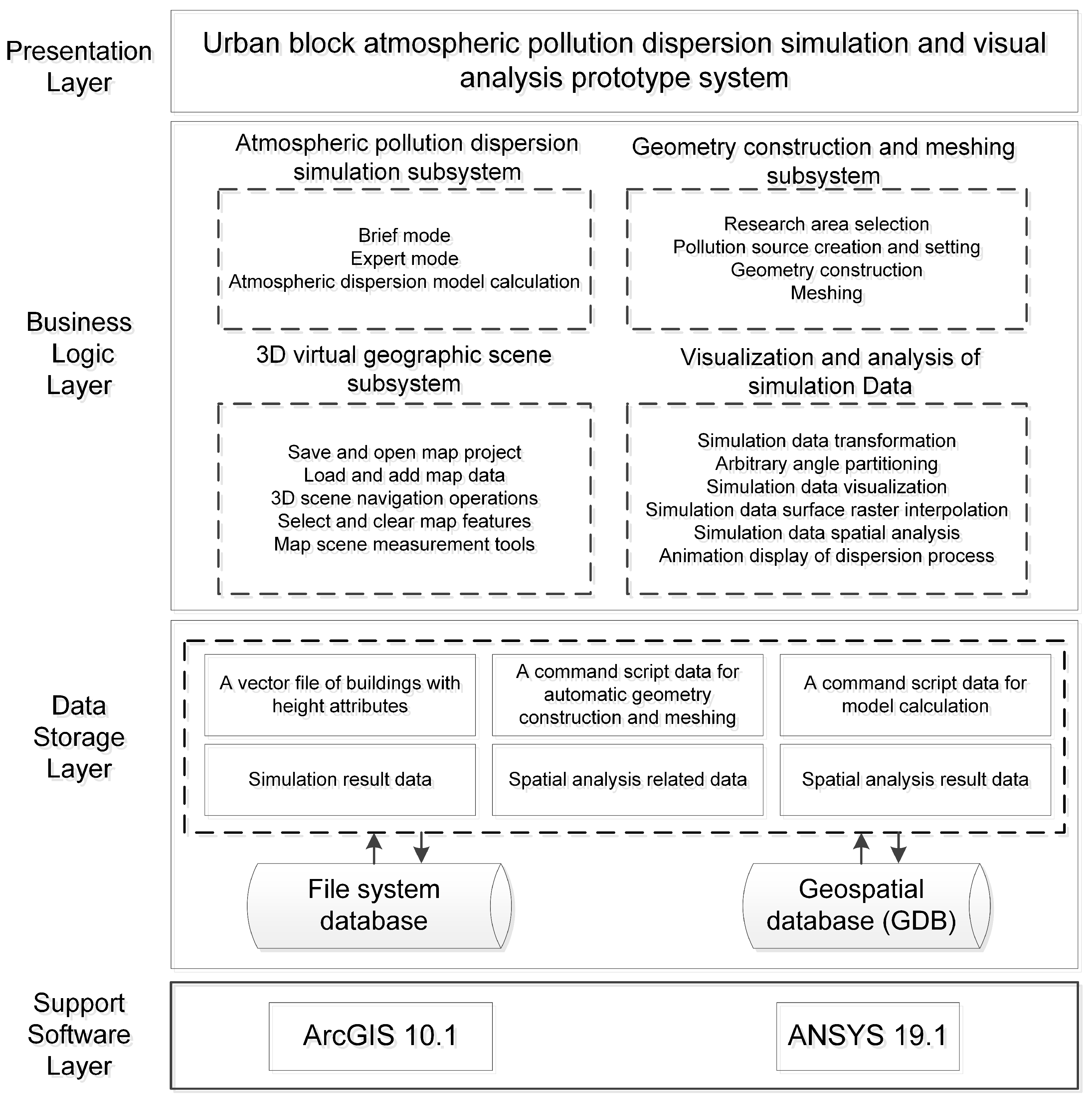 Atmosphere 14 00832 g013 Atmosphere 14 00832 g013
