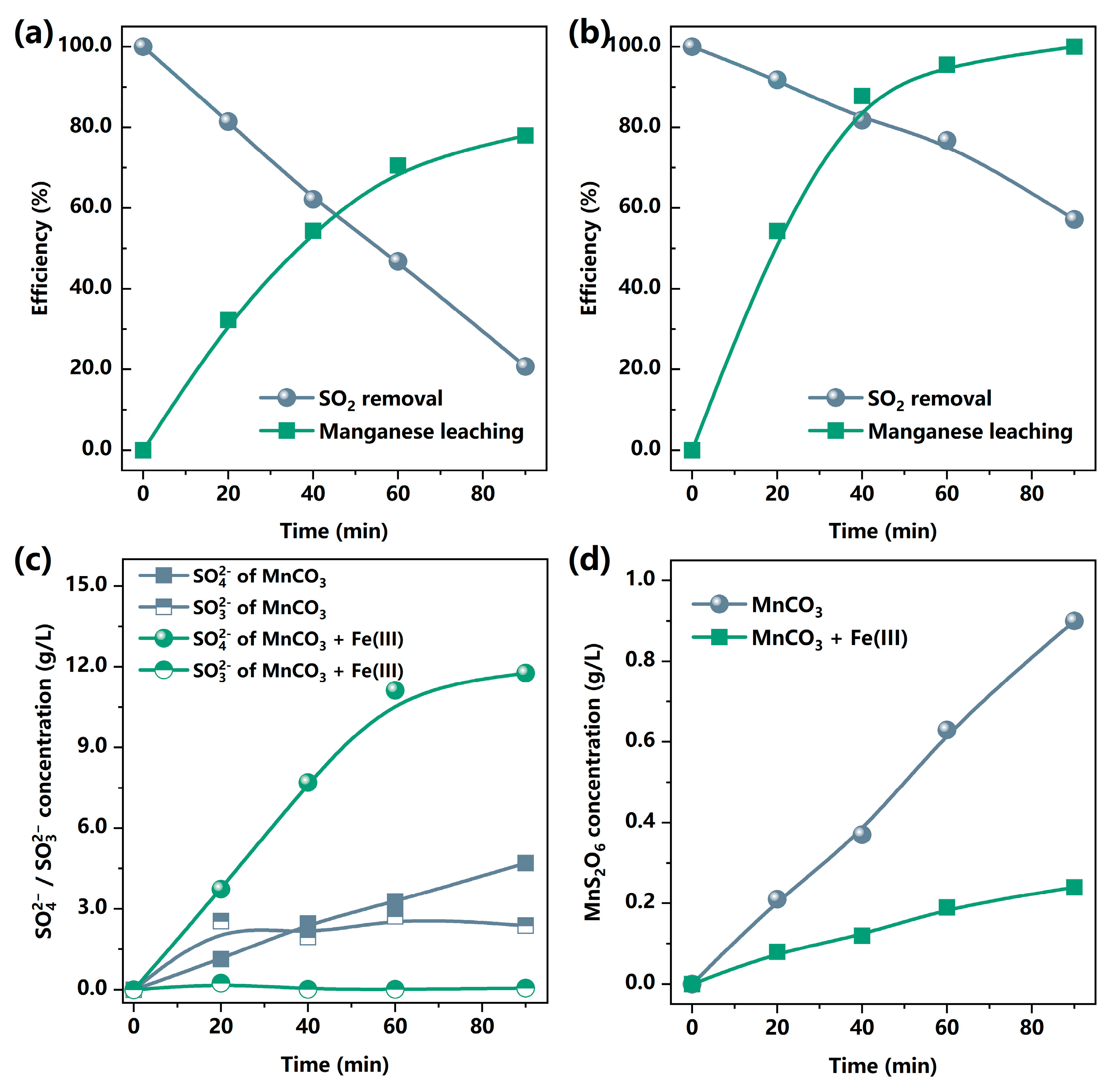 Atmosphere 14 00835 g003 Atmosphere 14 00835 g003