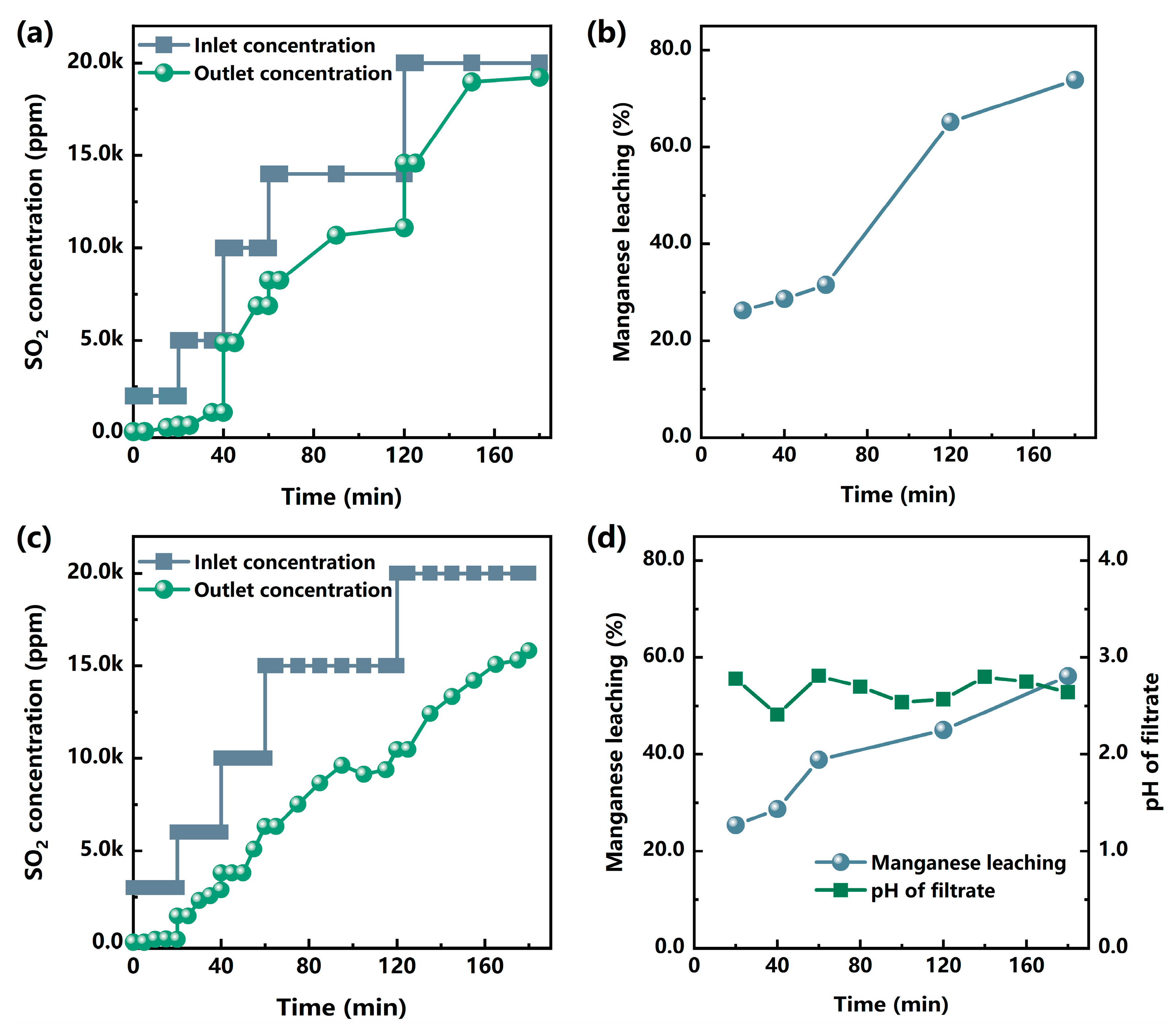 Atmosphere 14 00835 g005 Atmosphere 14 00835 g005