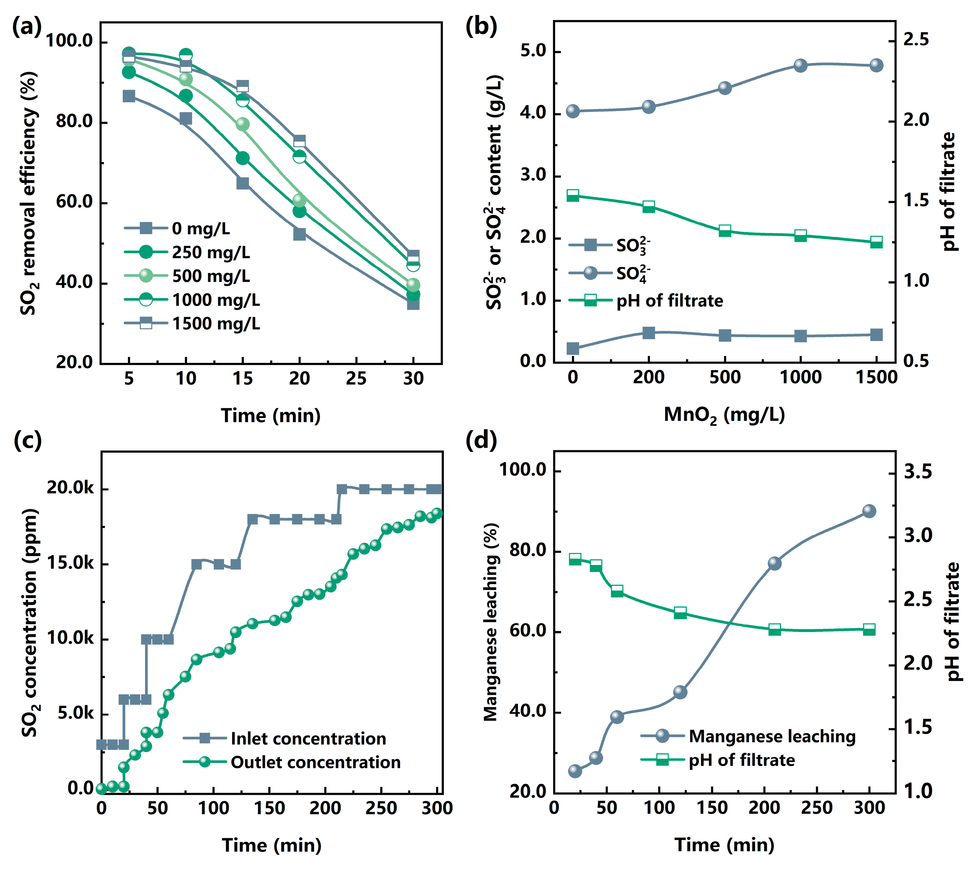 Atmosphere 14 00835 g006 Atmosphere 14 00835 g006