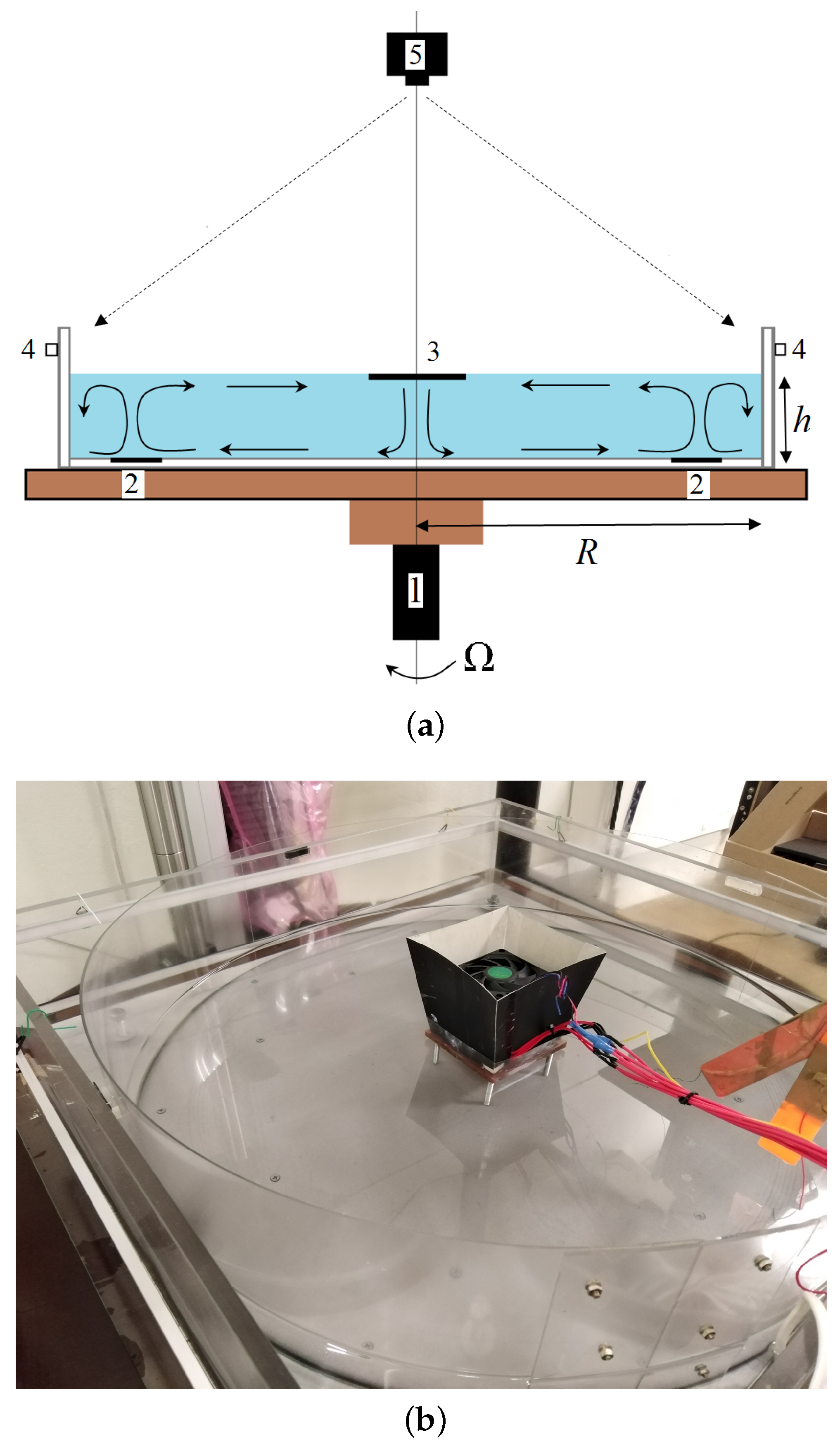 Atmosphere 14 00836 g002