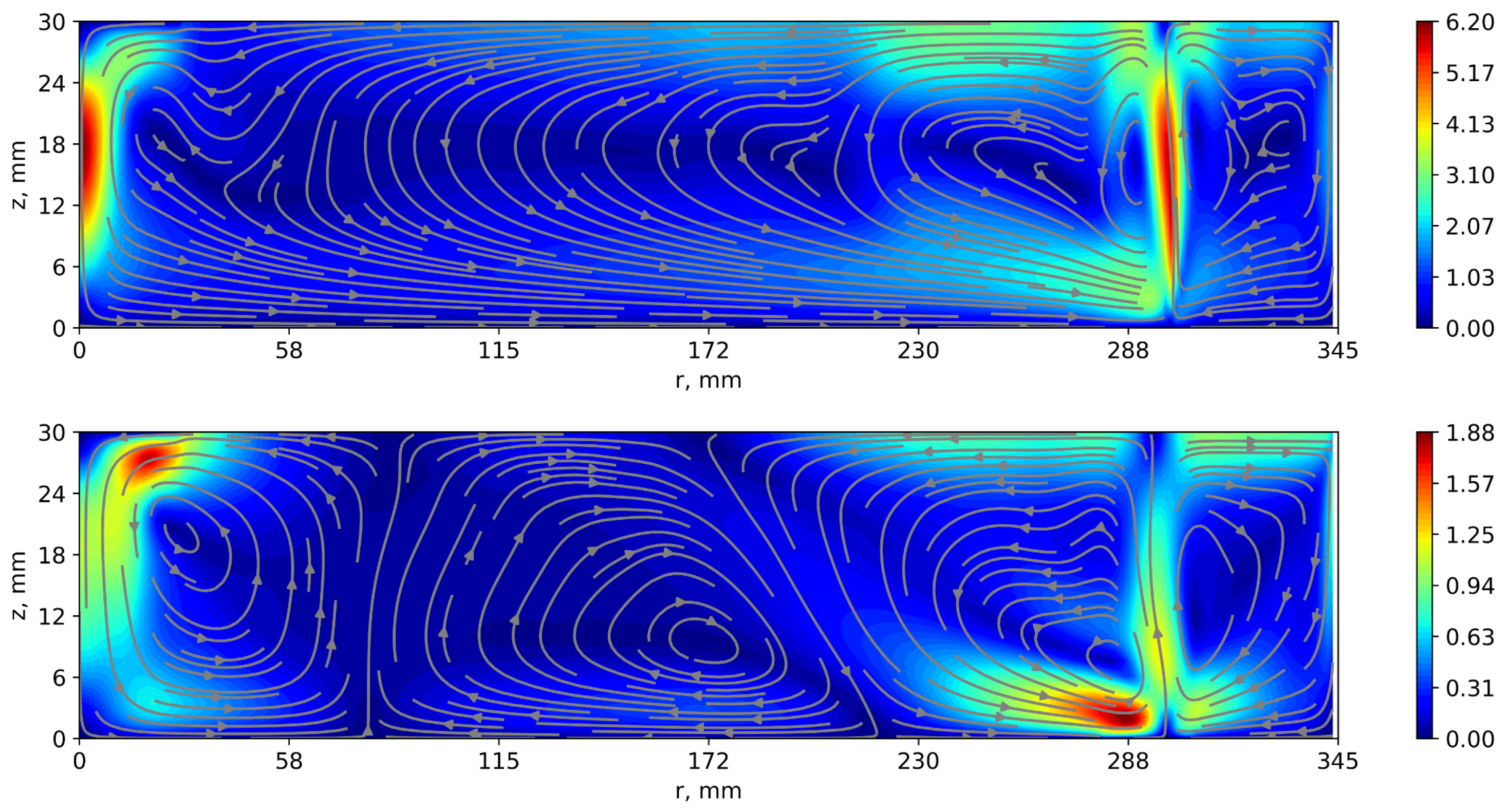 Atmosphere 14 00836 g009