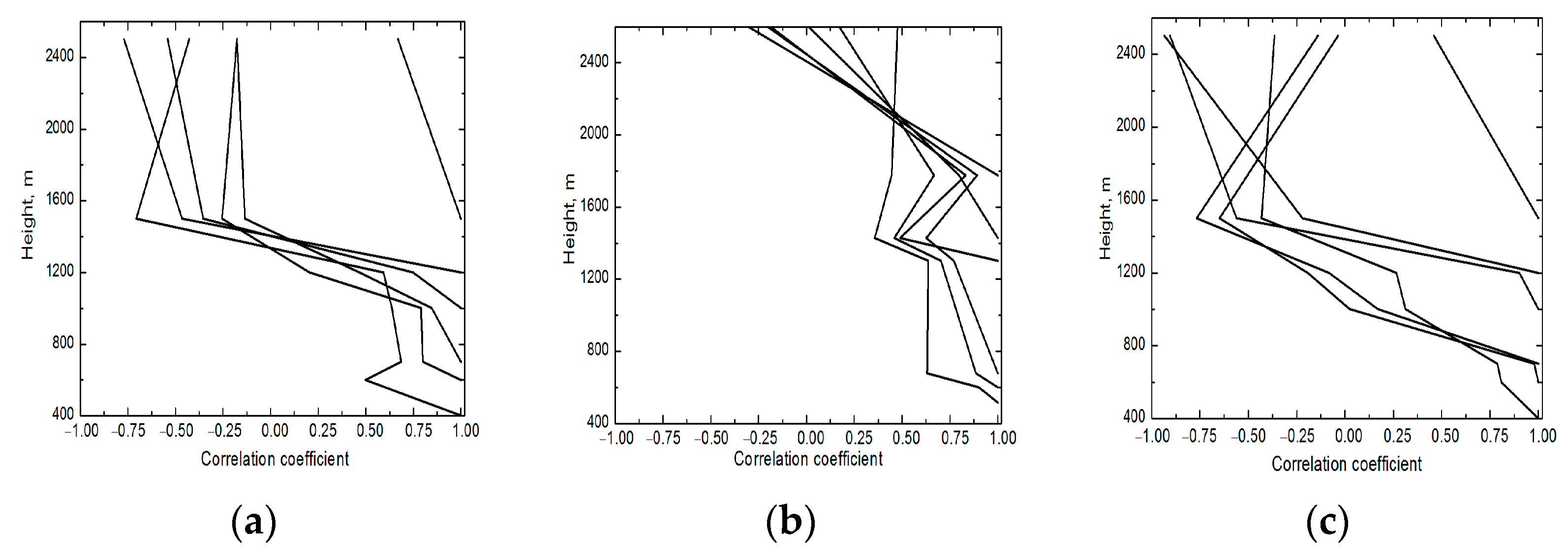 Atmosphere 14 00837 g006