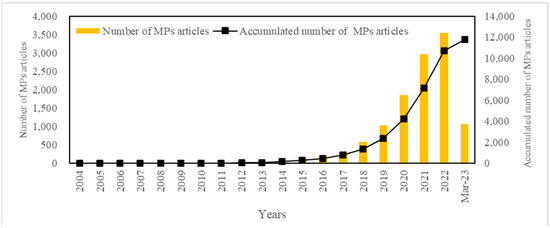 Microplastic Pollution Research Based on the VOS Viewer