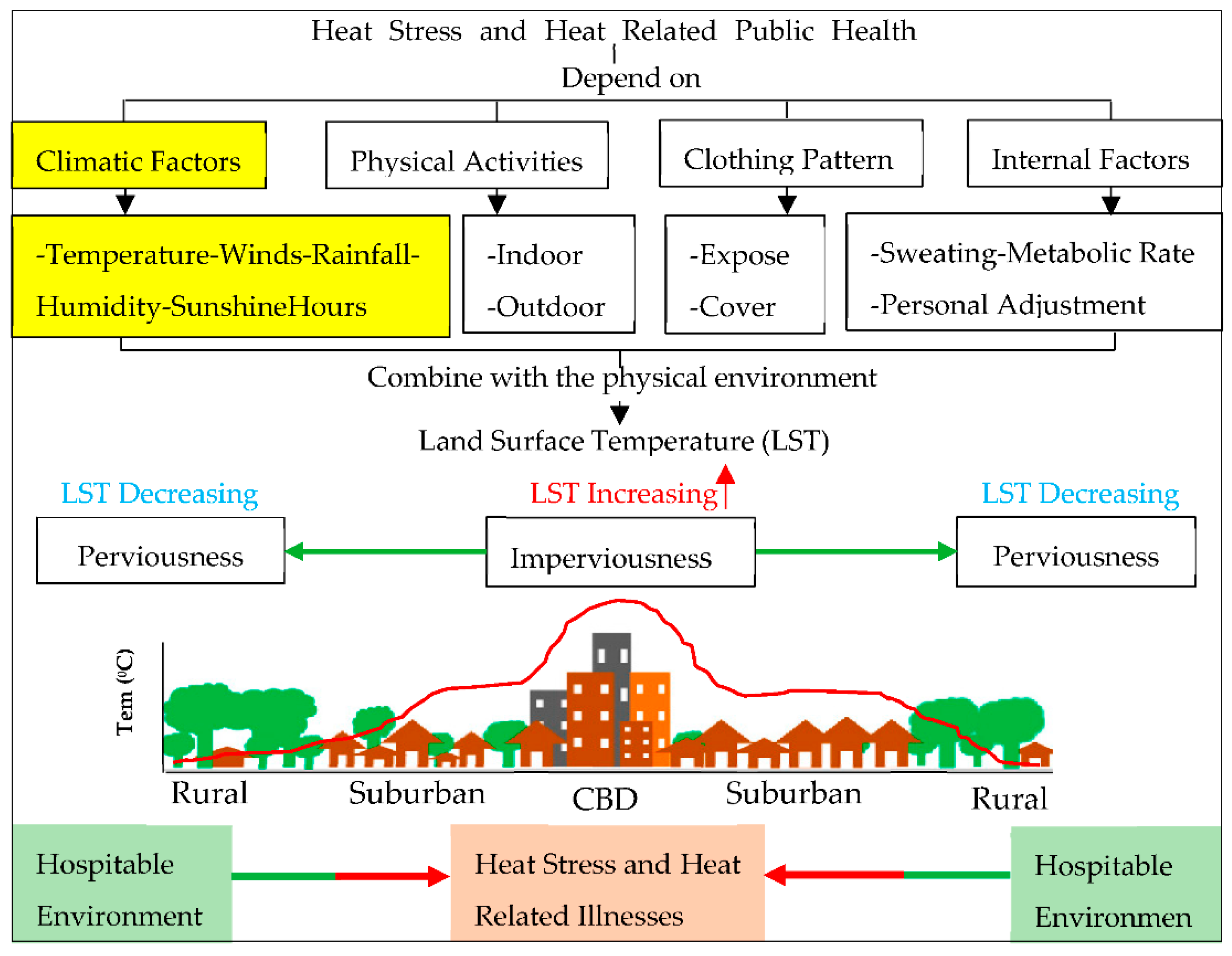 Atmosphere 14 00839 g001