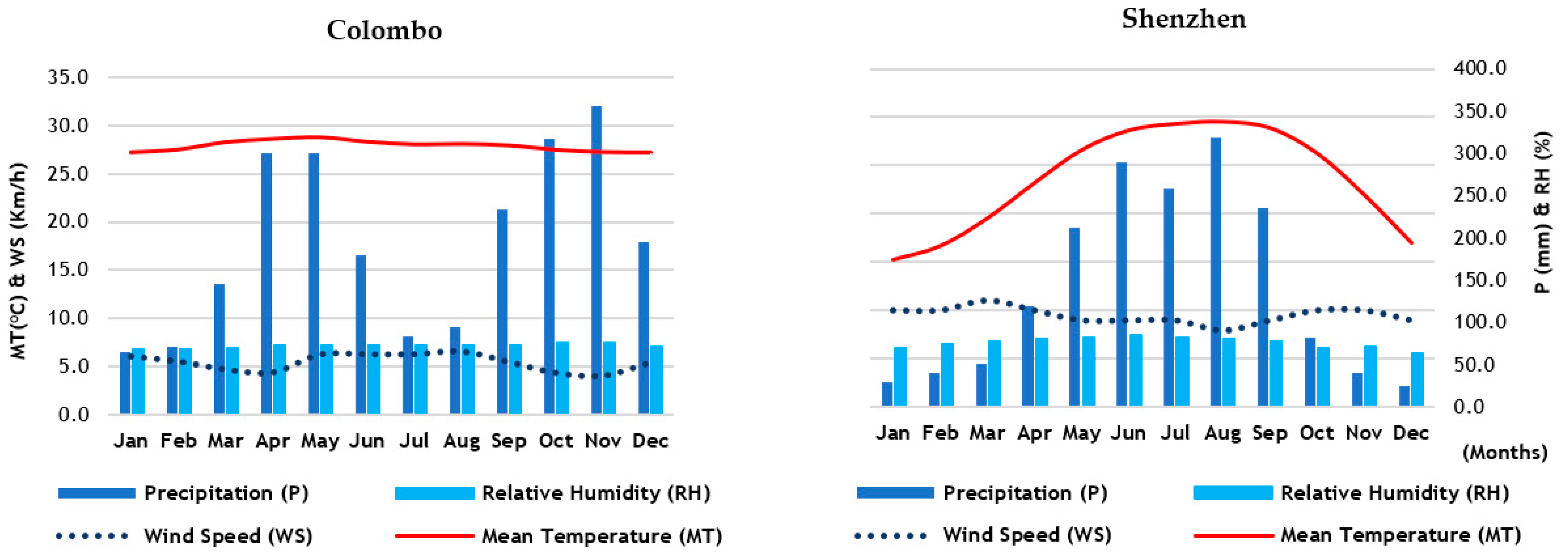 Atmosphere 14 00839 g003