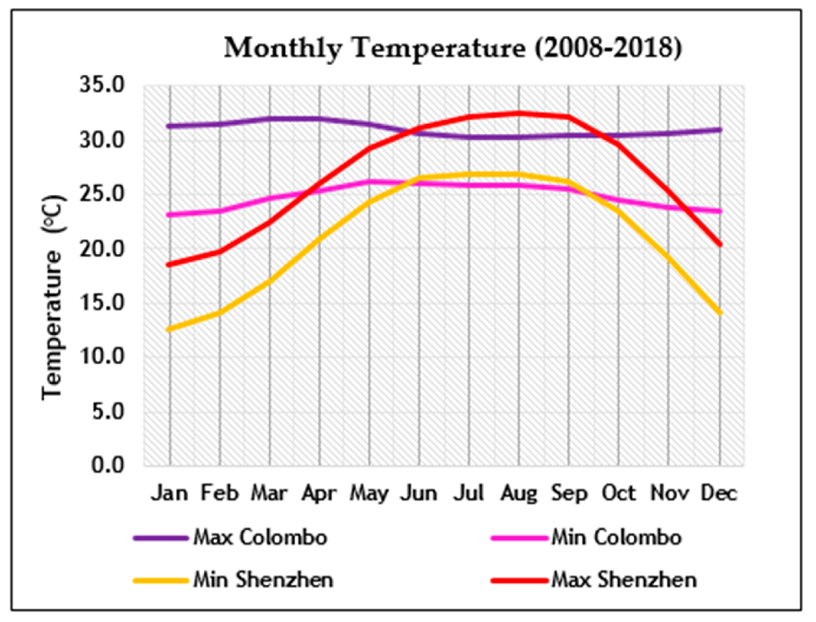 Atmosphere 14 00839 g004