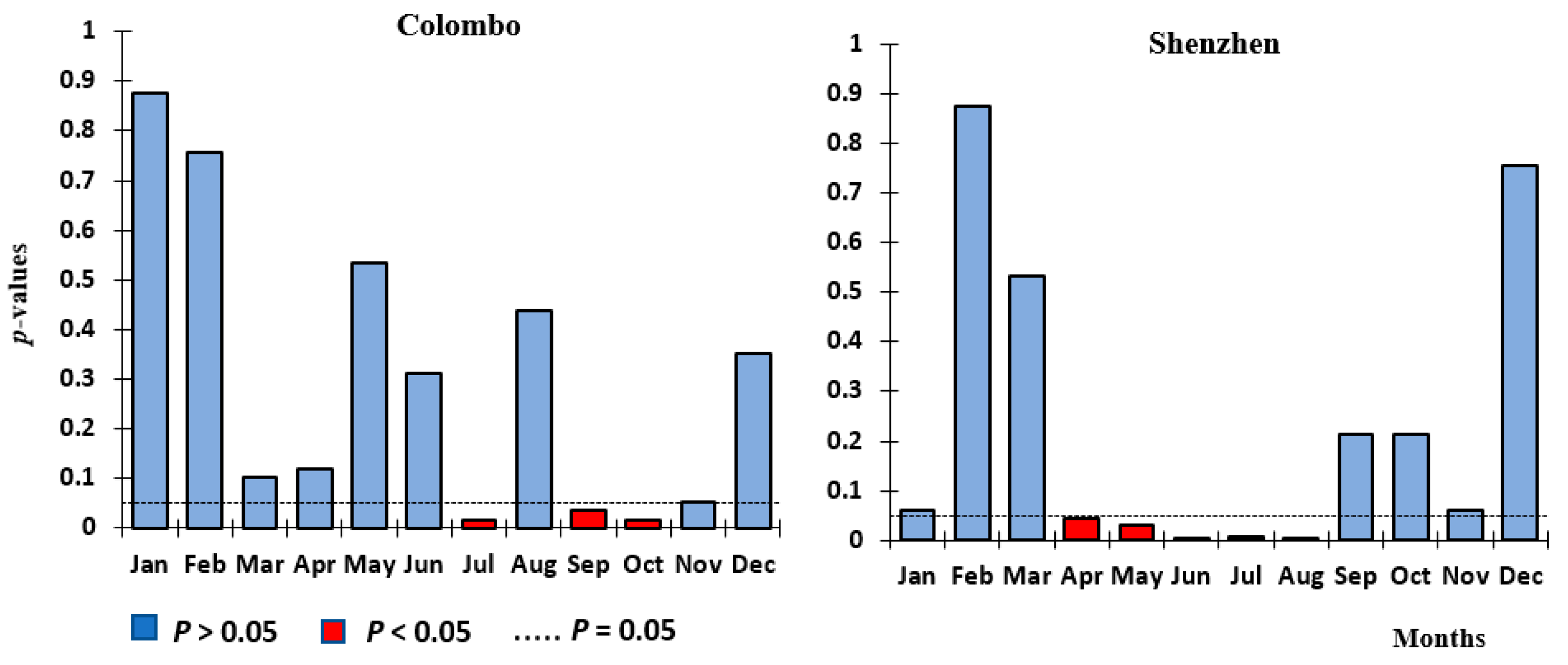 Atmosphere 14 00839 g005