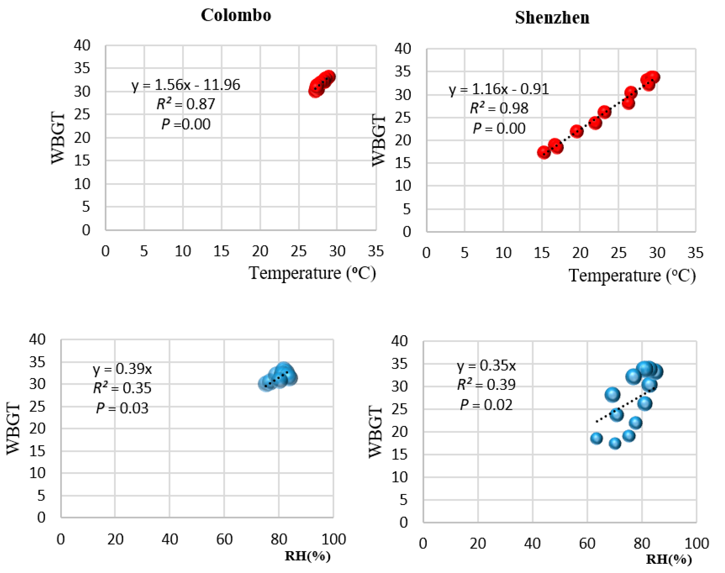 Atmosphere 14 00839 g006