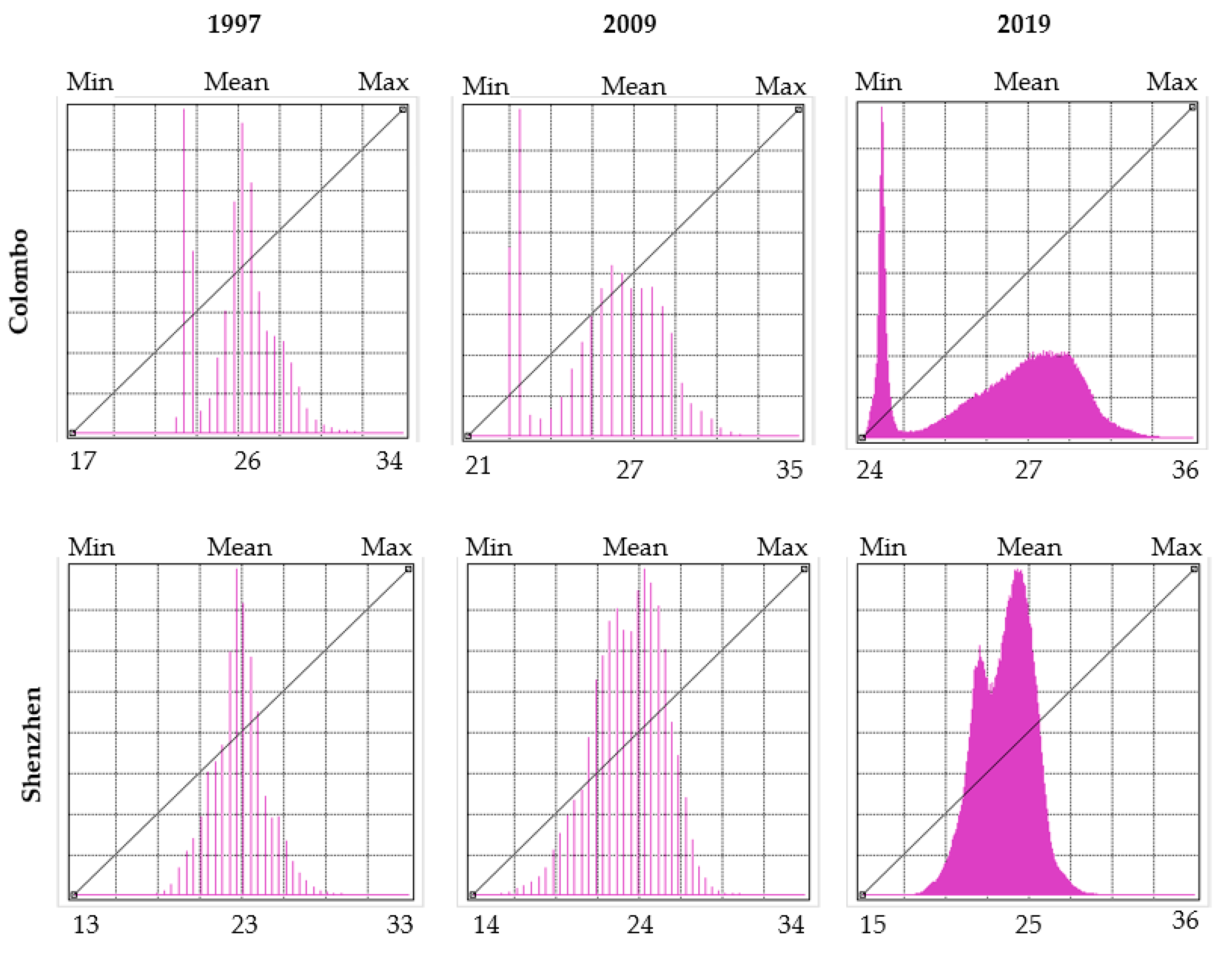Atmosphere 14 00839 g009