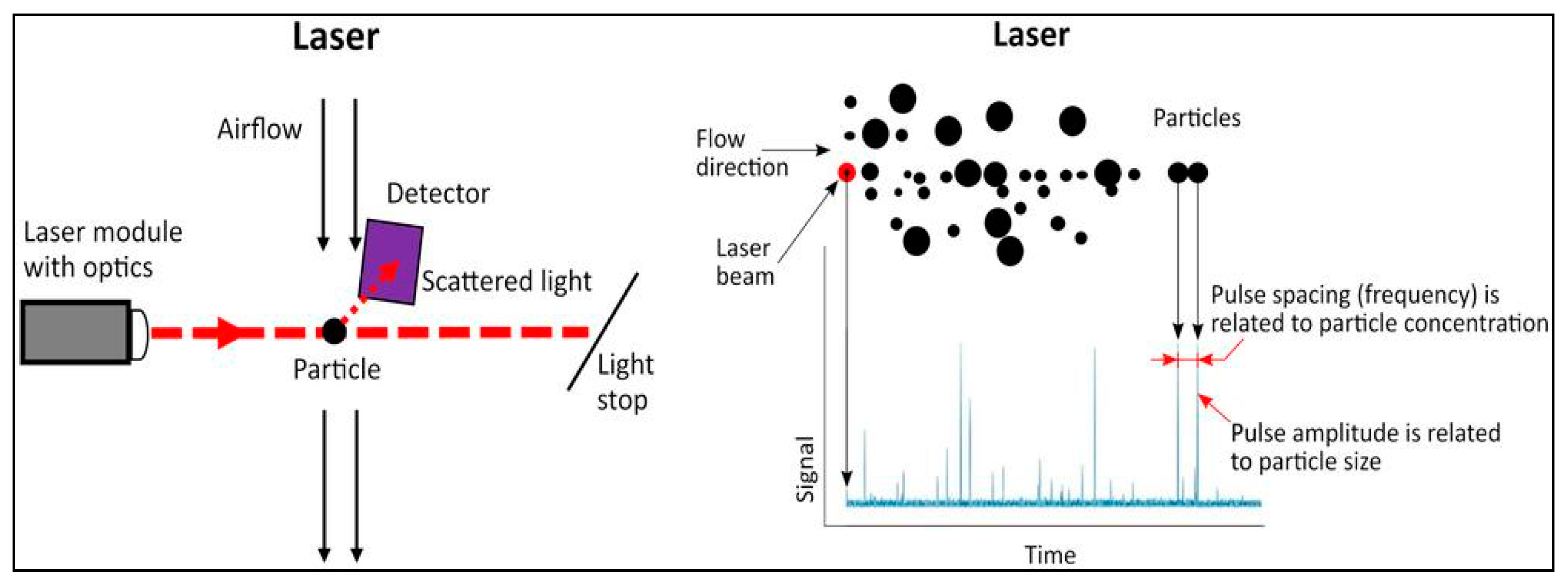 Atmosphere 14 00840 g001 Atmosphere 14 00840 g001