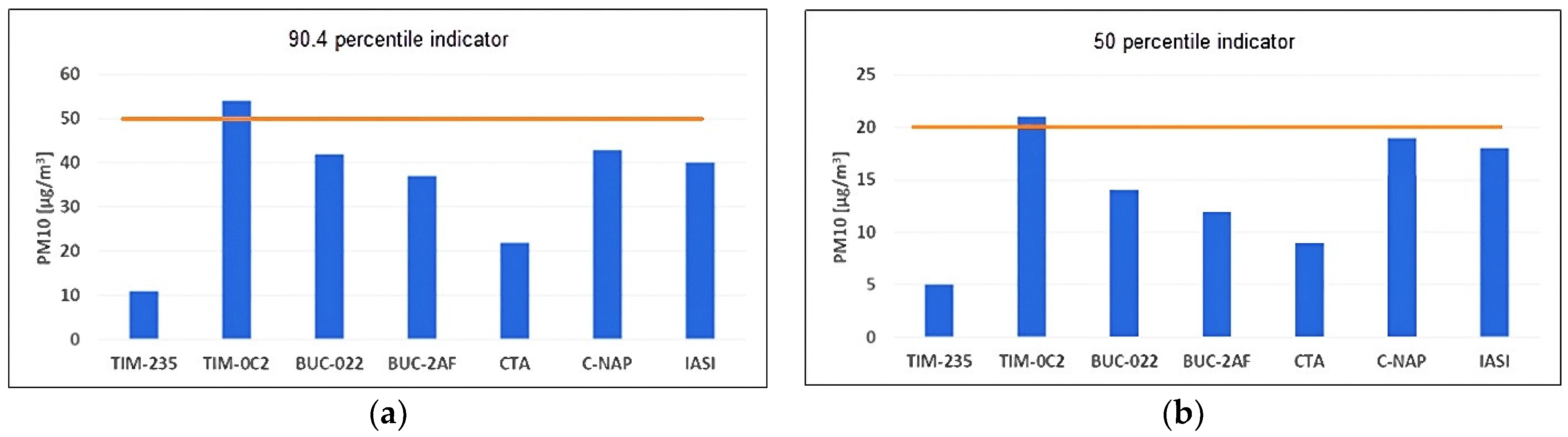Atmosphere 14 00840 g006 Atmosphere 14 00840 g006
