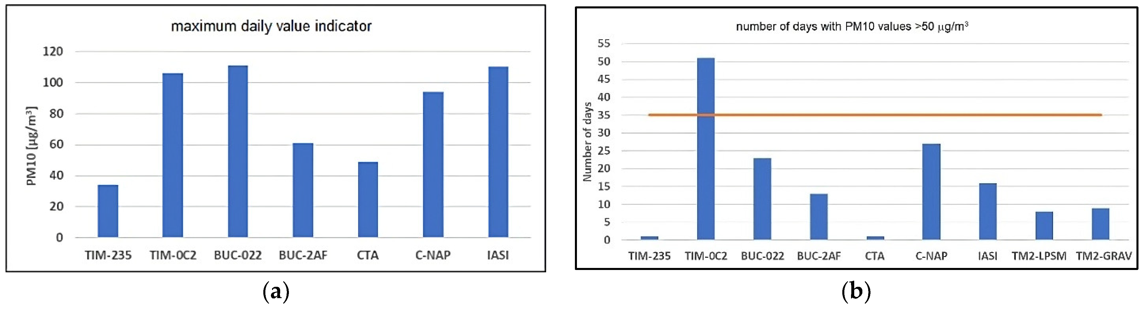 Atmosphere 14 00840 g007 Atmosphere 14 00840 g007
