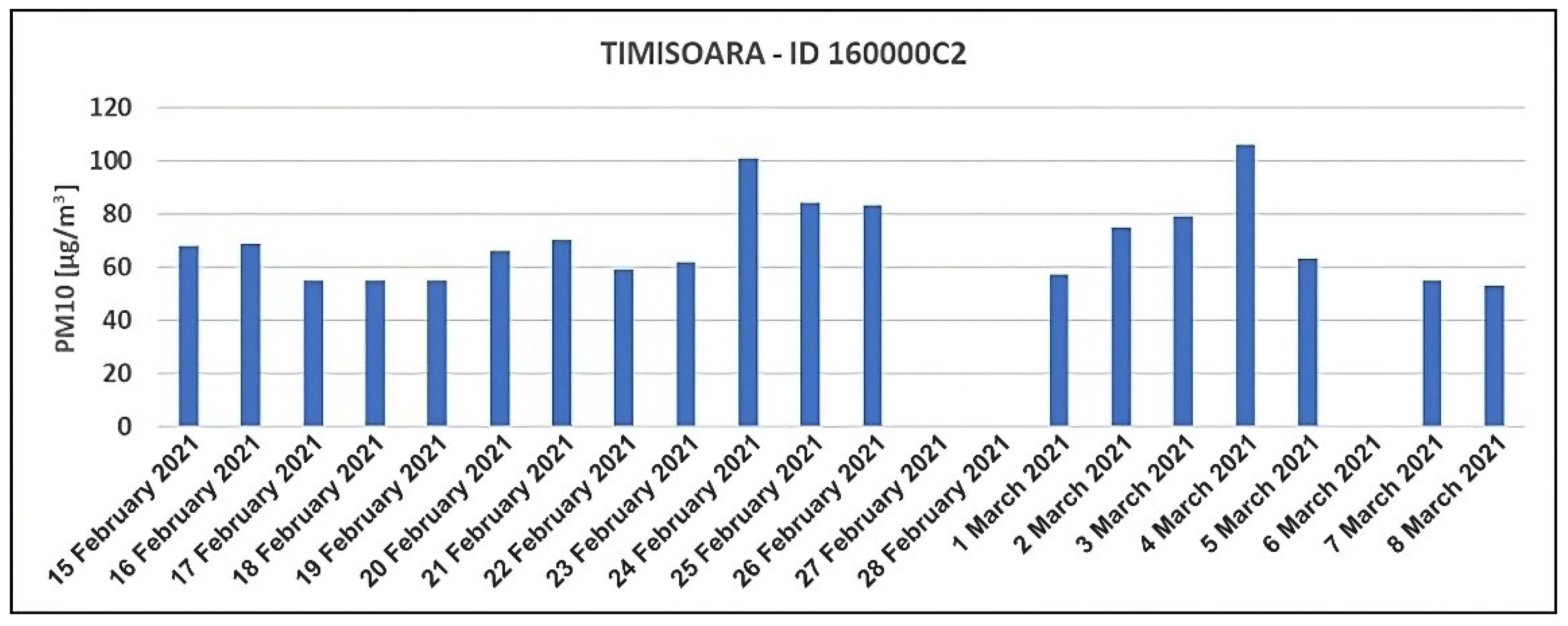 Atmosphere 14 00840 g009 Atmosphere 14 00840 g009