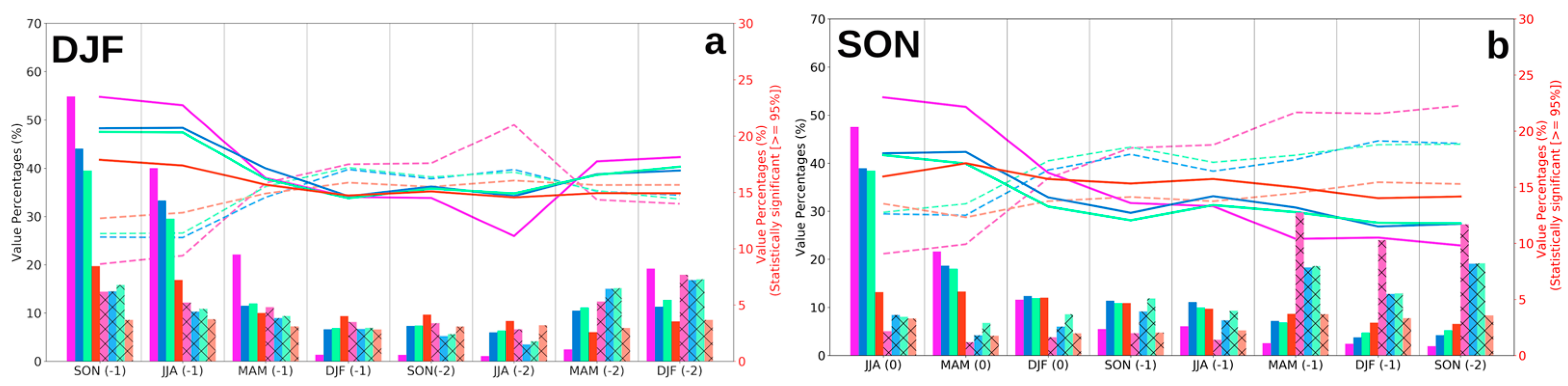 Atmosphere 14 00841 g005 Atmosphere 14 00841 g005