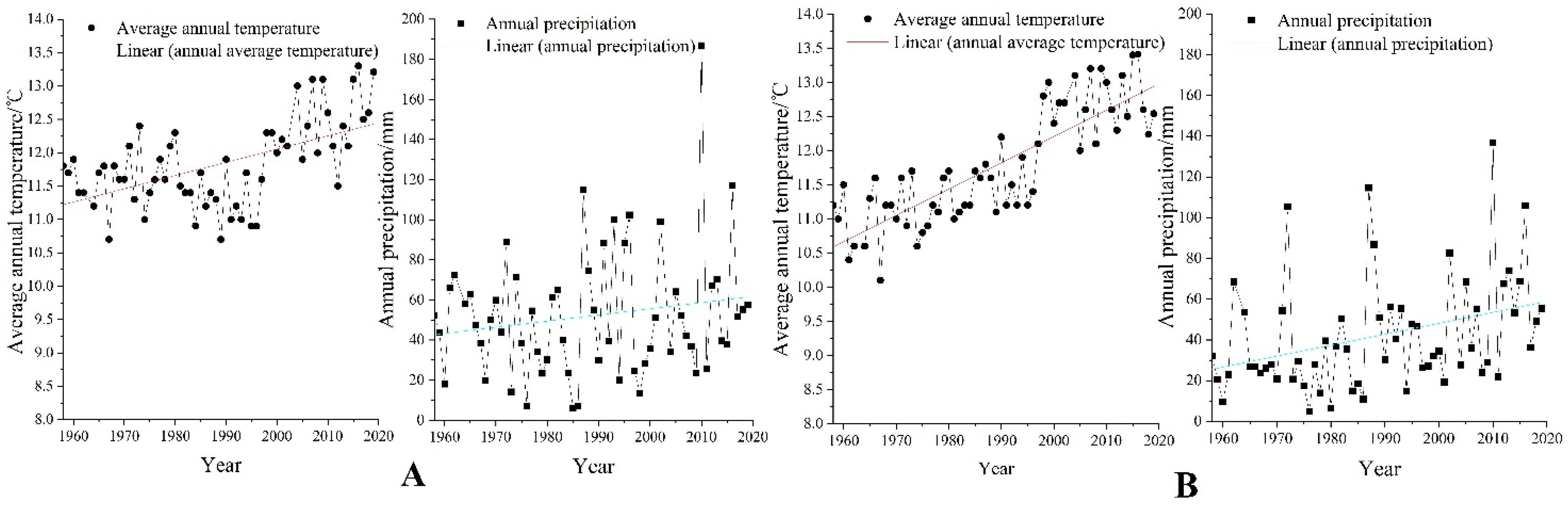 Atmosphere 14 00842 g002a