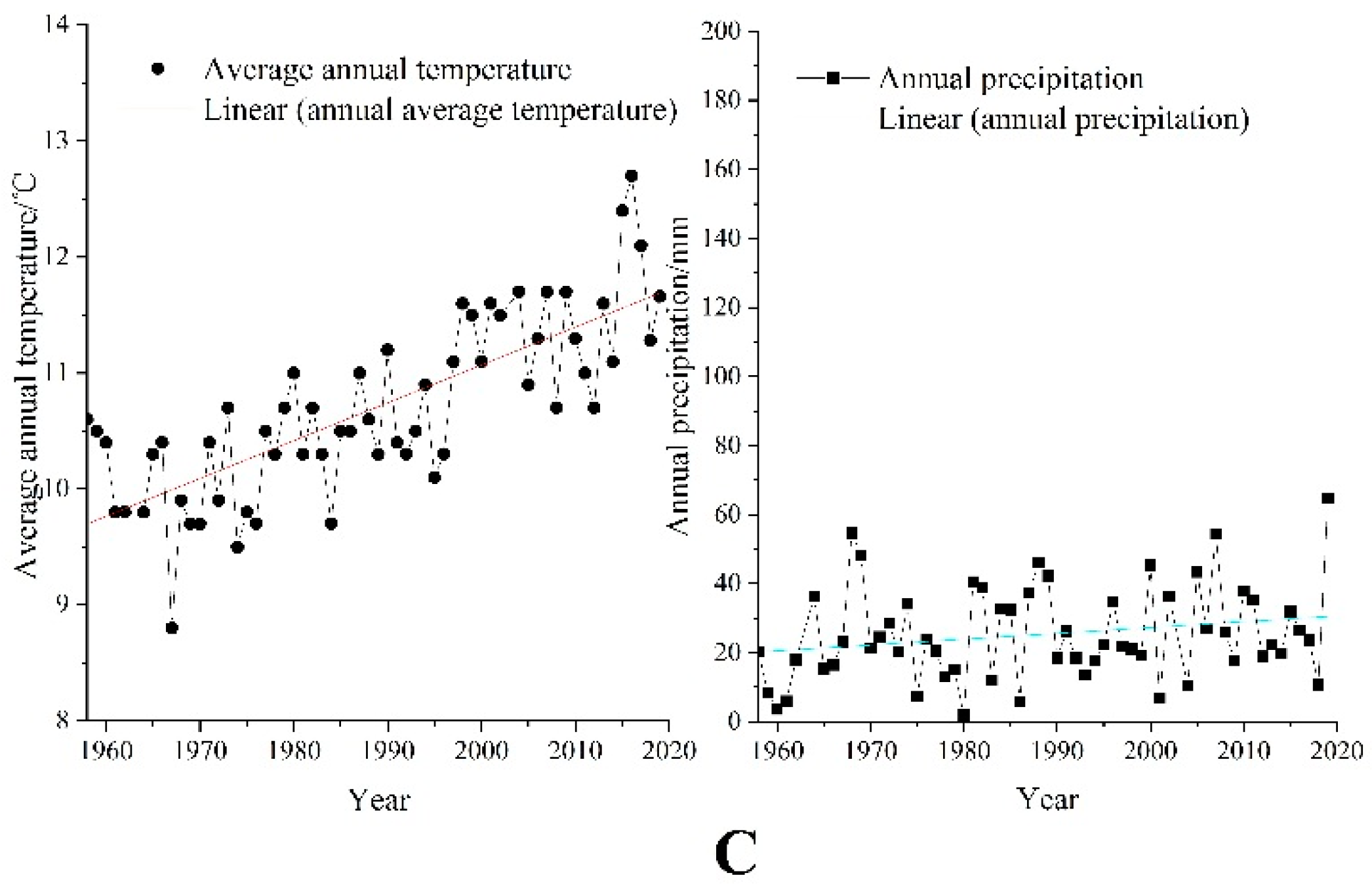 Atmosphere 14 00842 g002b