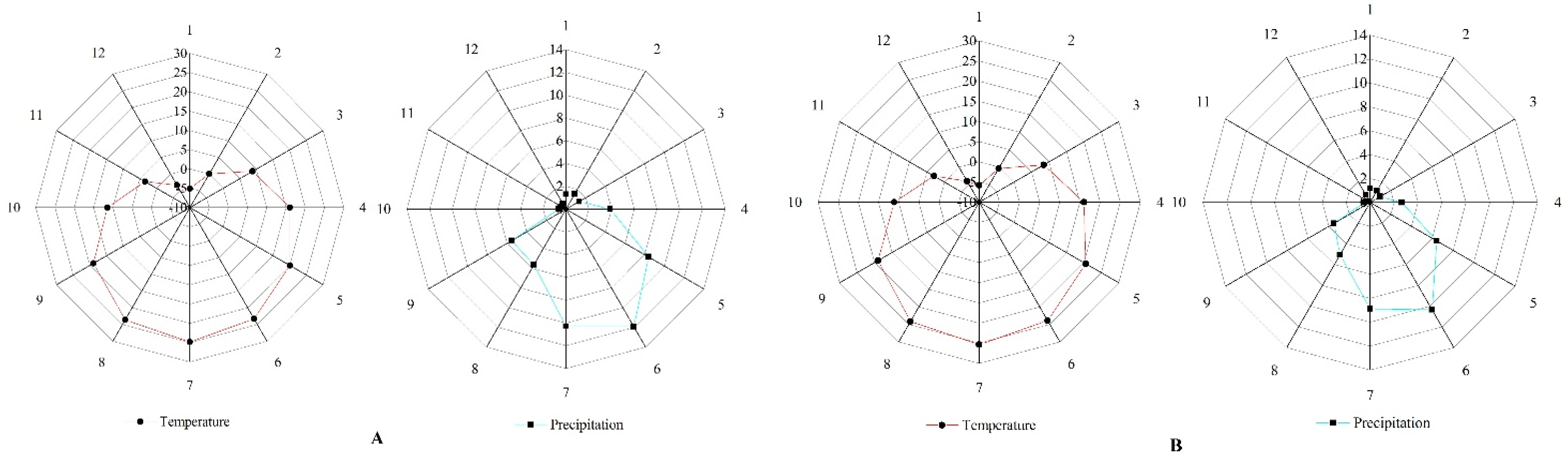 Atmosphere 14 00842 g003a