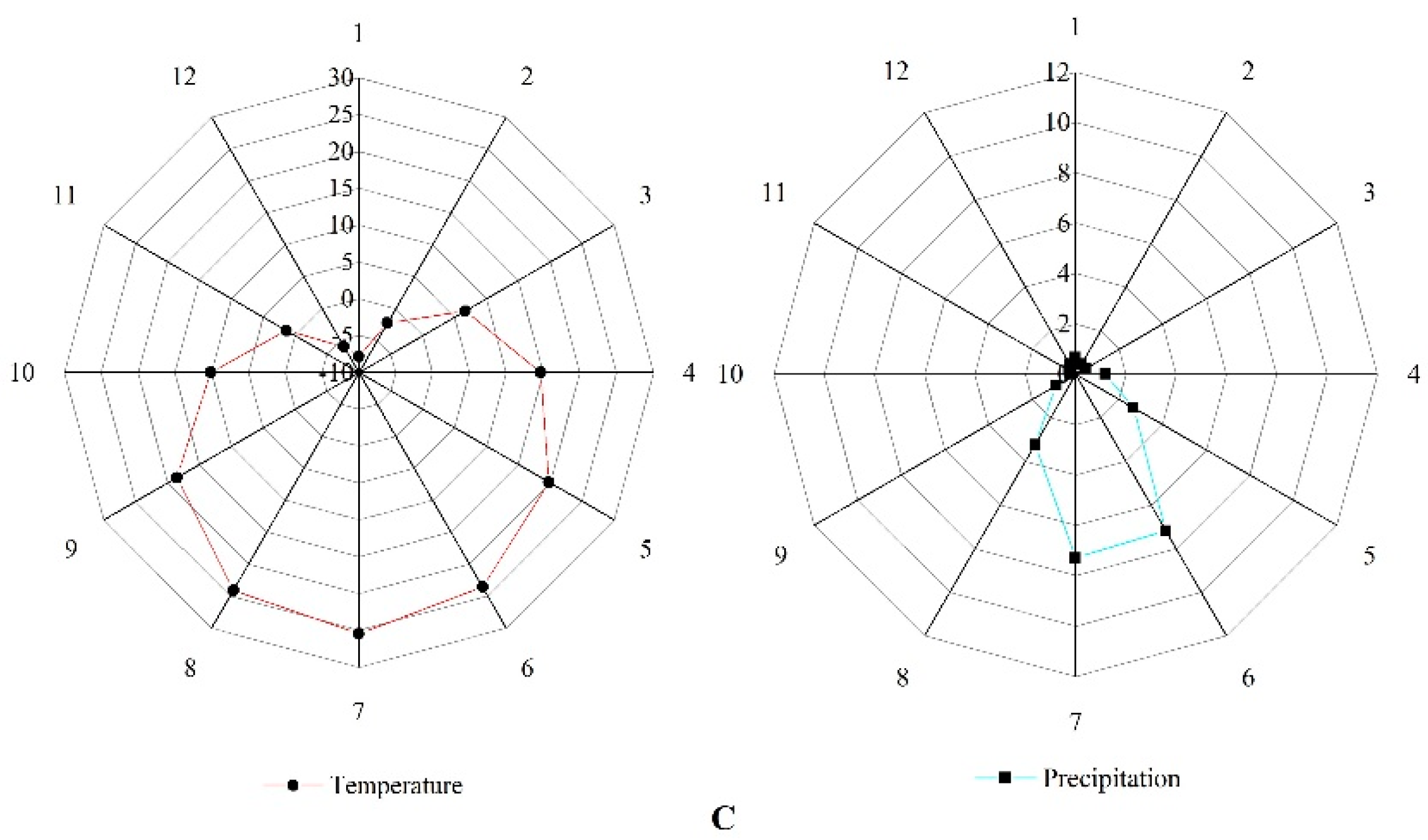 Atmosphere 14 00842 g003b