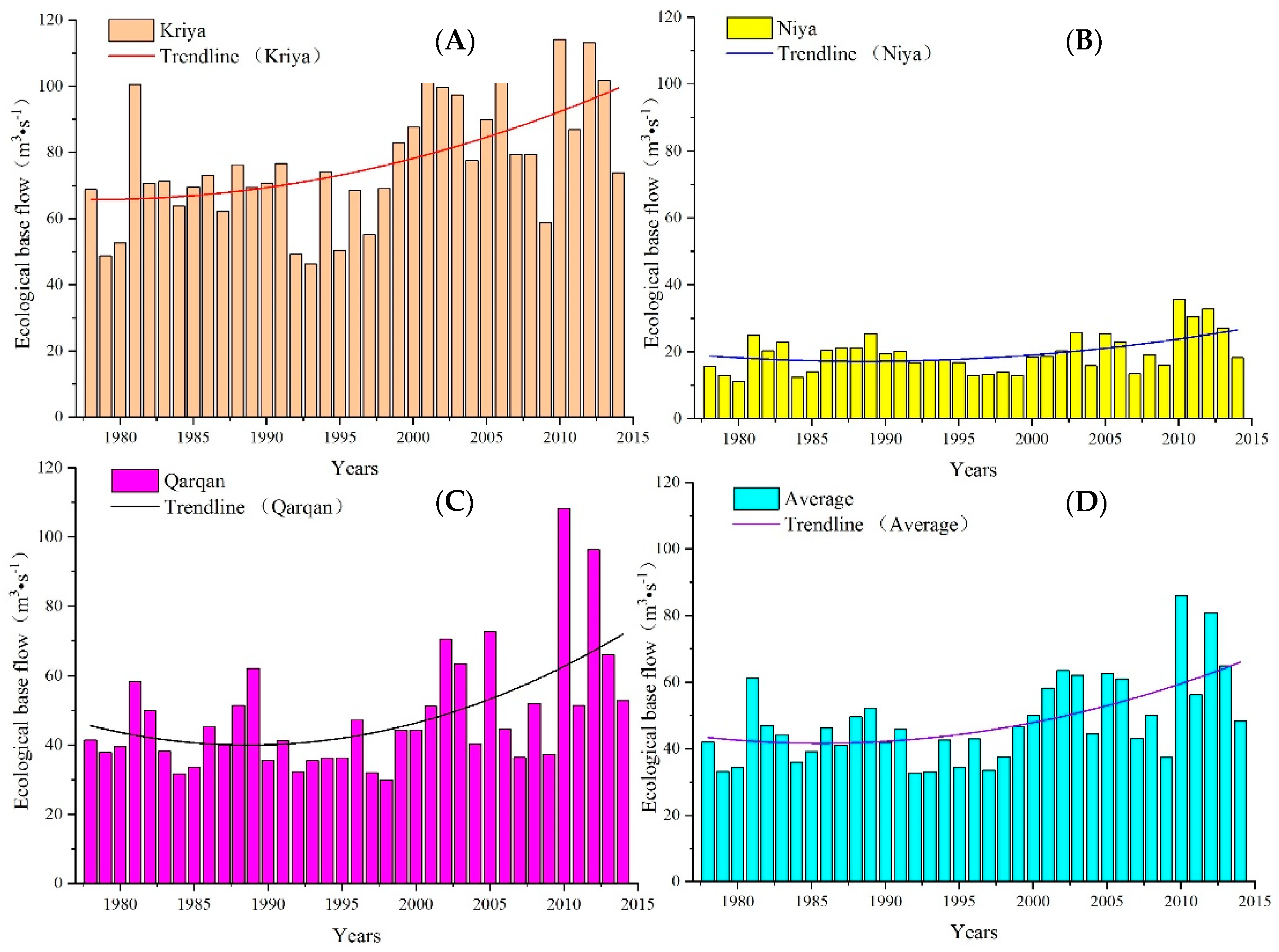 Atmosphere 14 00842 g005
