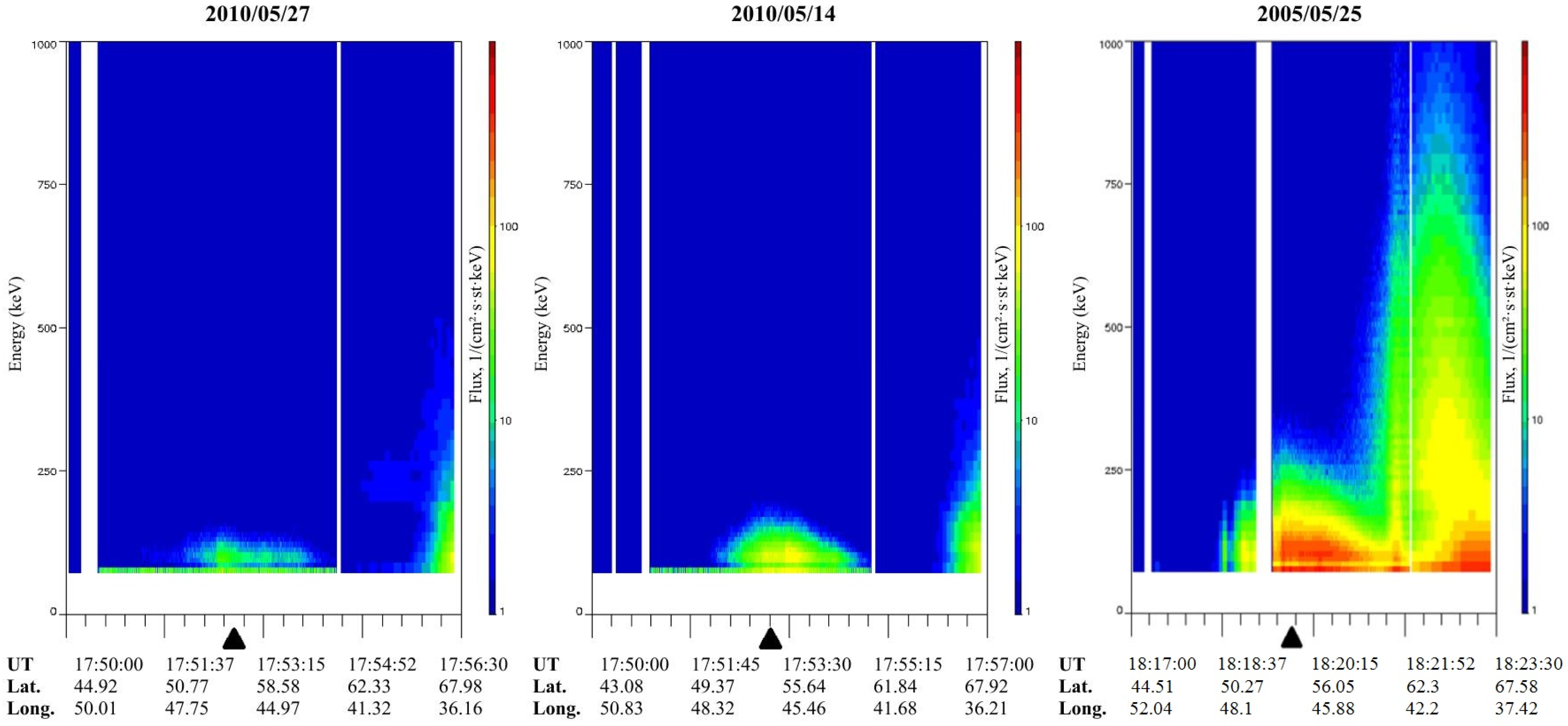 Atmosphere 14 00843 g001