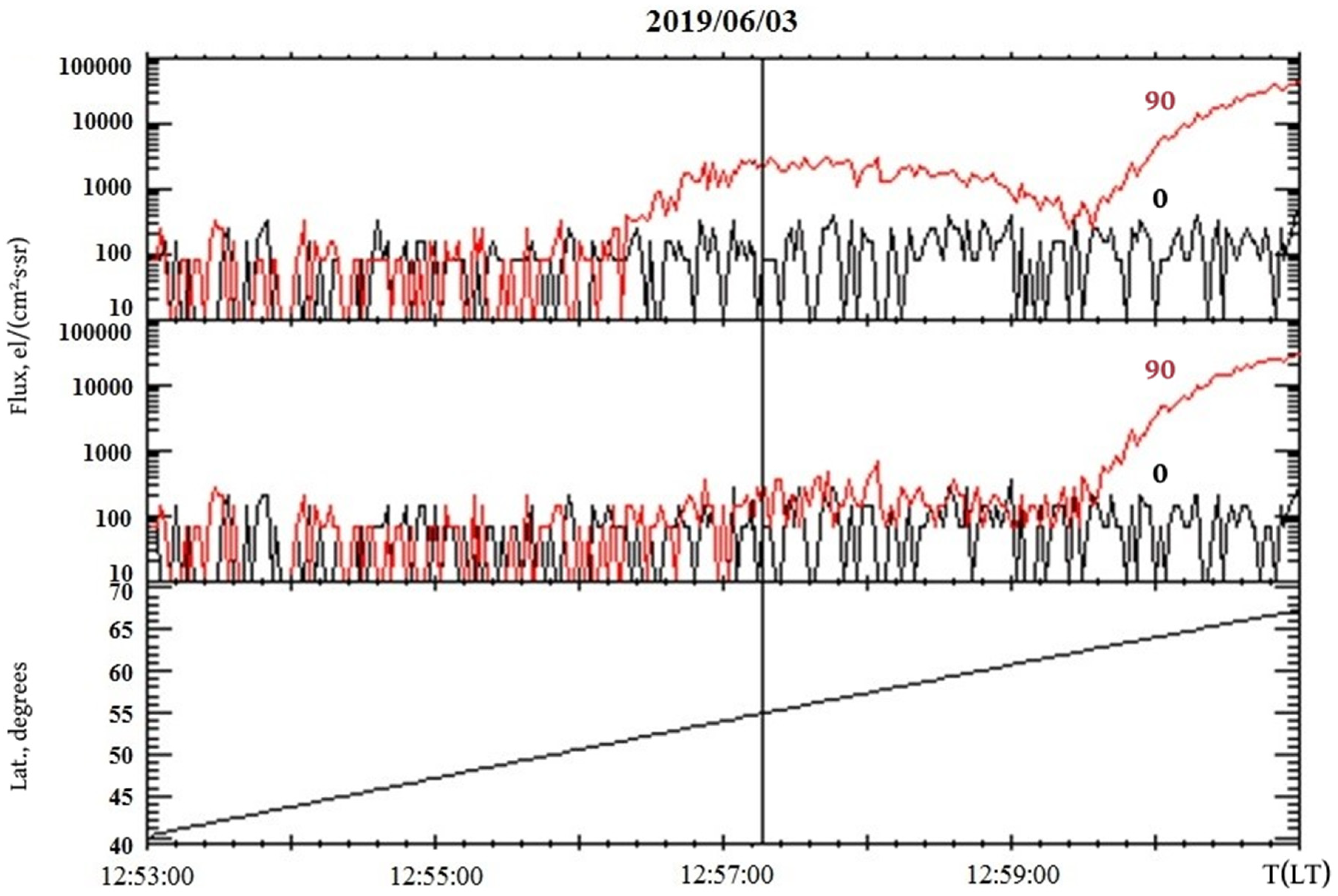 Atmosphere 14 00843 g003