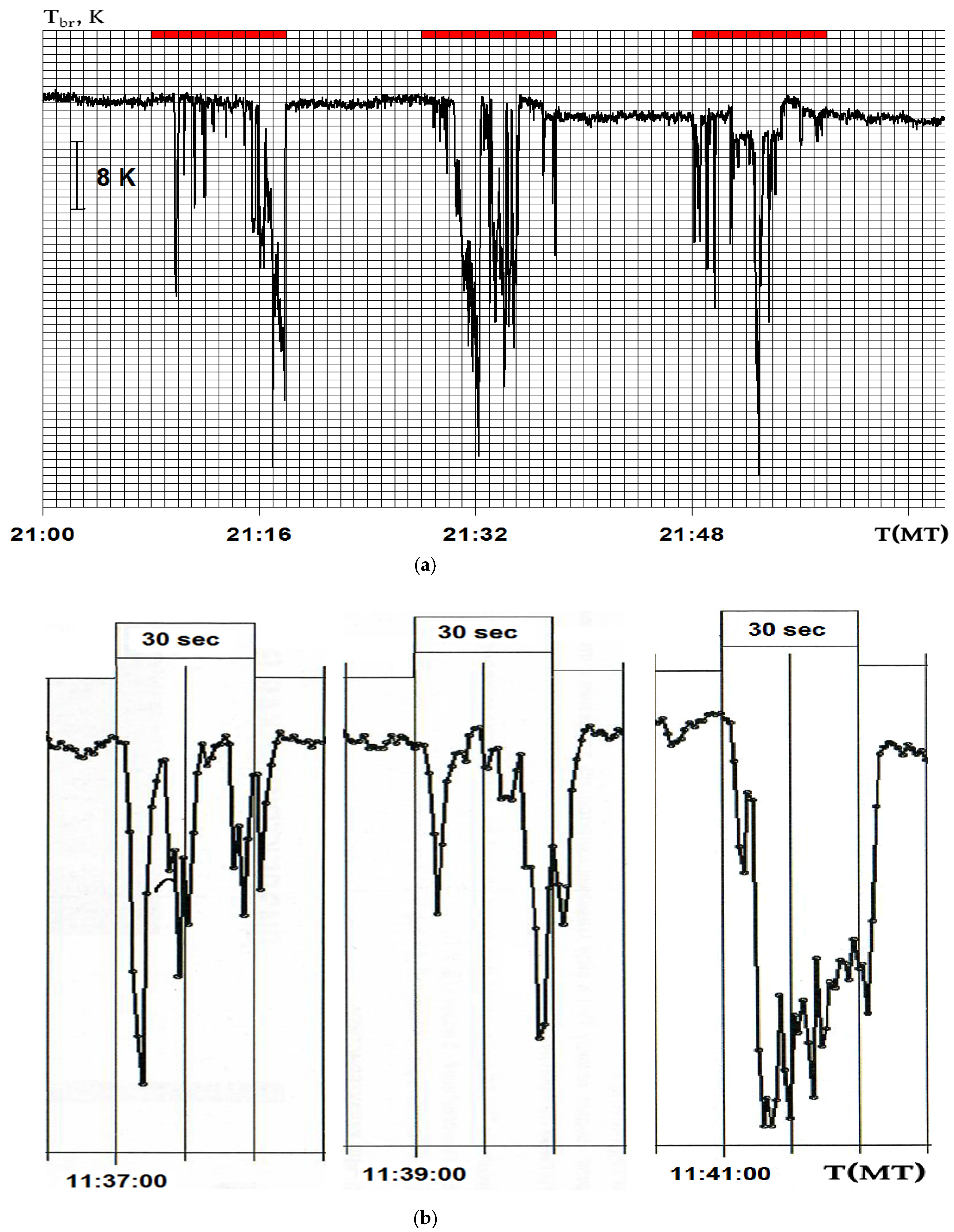 Atmosphere 14 00843 g004