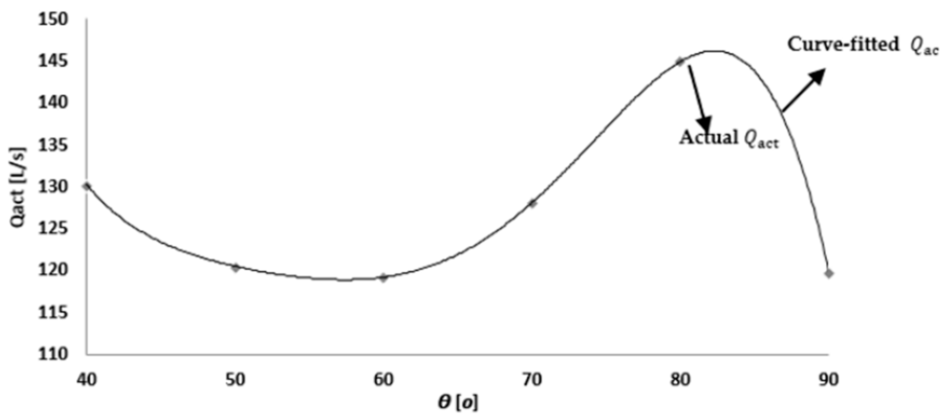 Atmosphere 14 00844 g010 Atmosphere 14 00844 g010