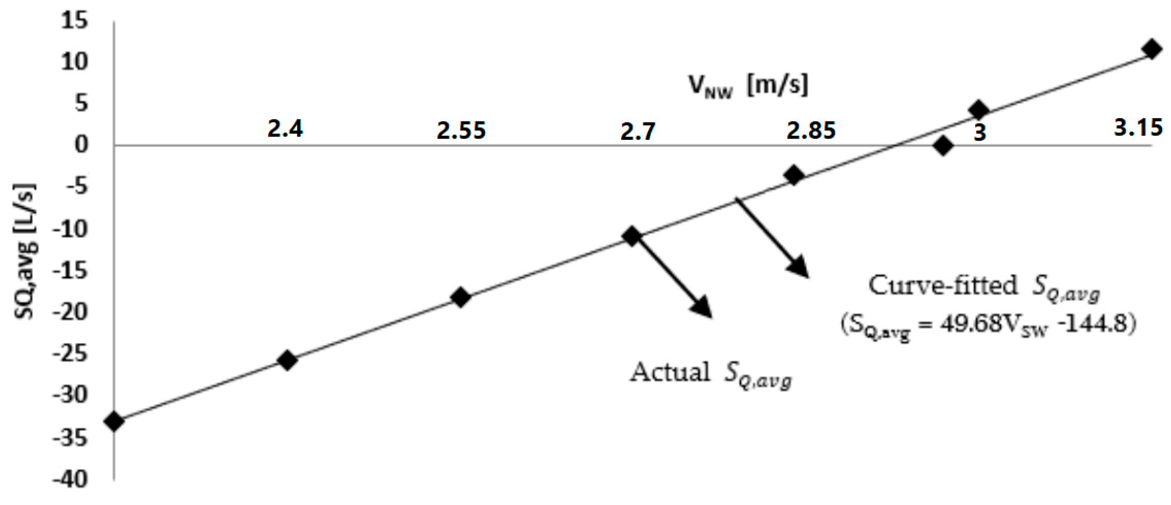 Atmosphere 14 00844 g012 Atmosphere 14 00844 g012