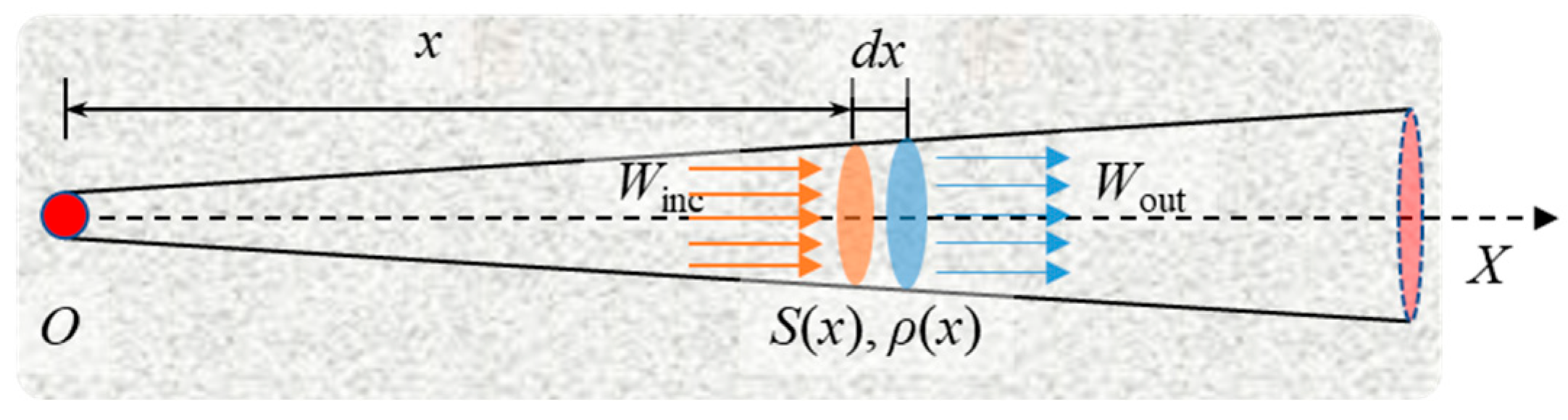 Atmosphere 14 00845 g001 550