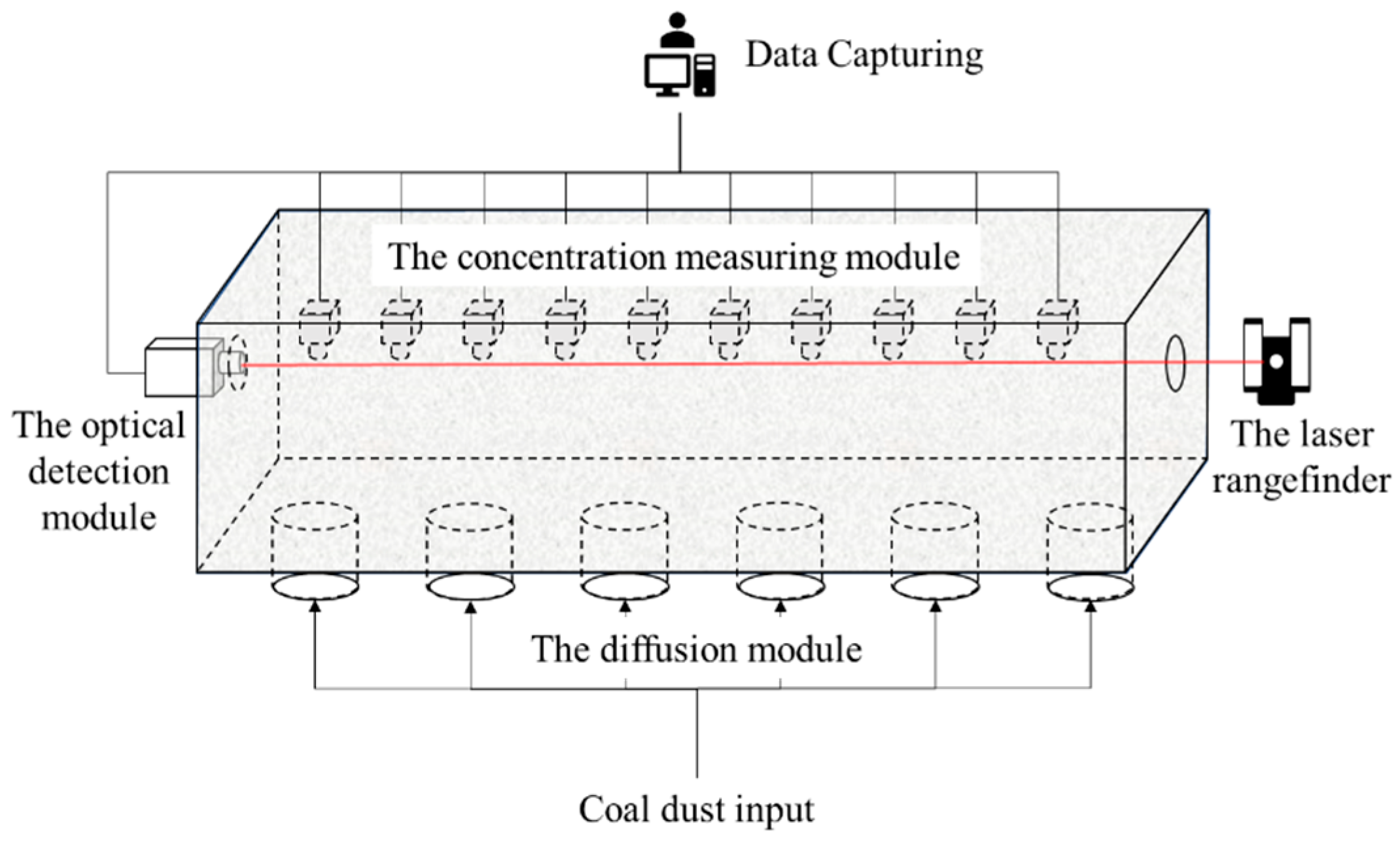 Atmosphere 14 00845 g002 550