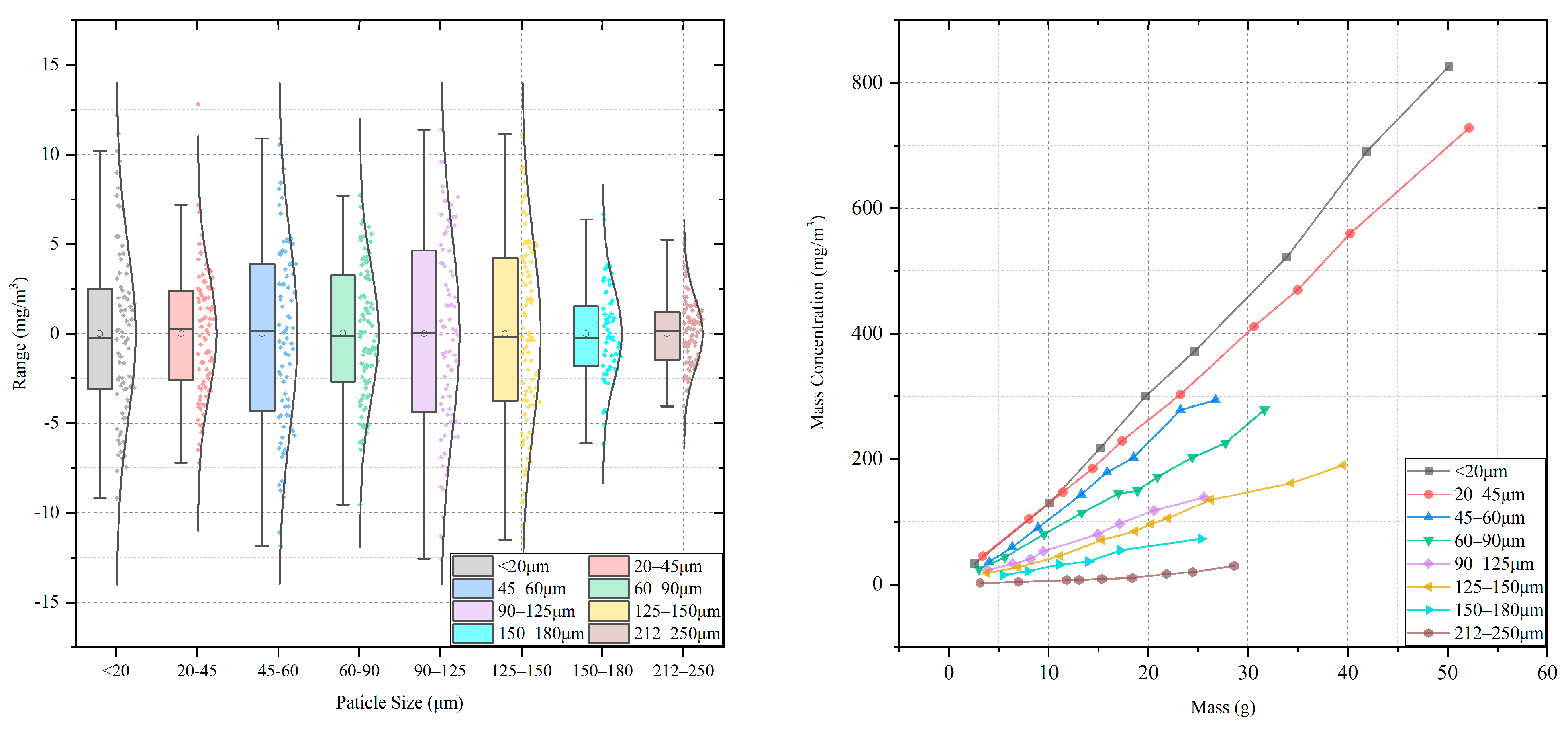 Atmosphere 14 00845 g006 550