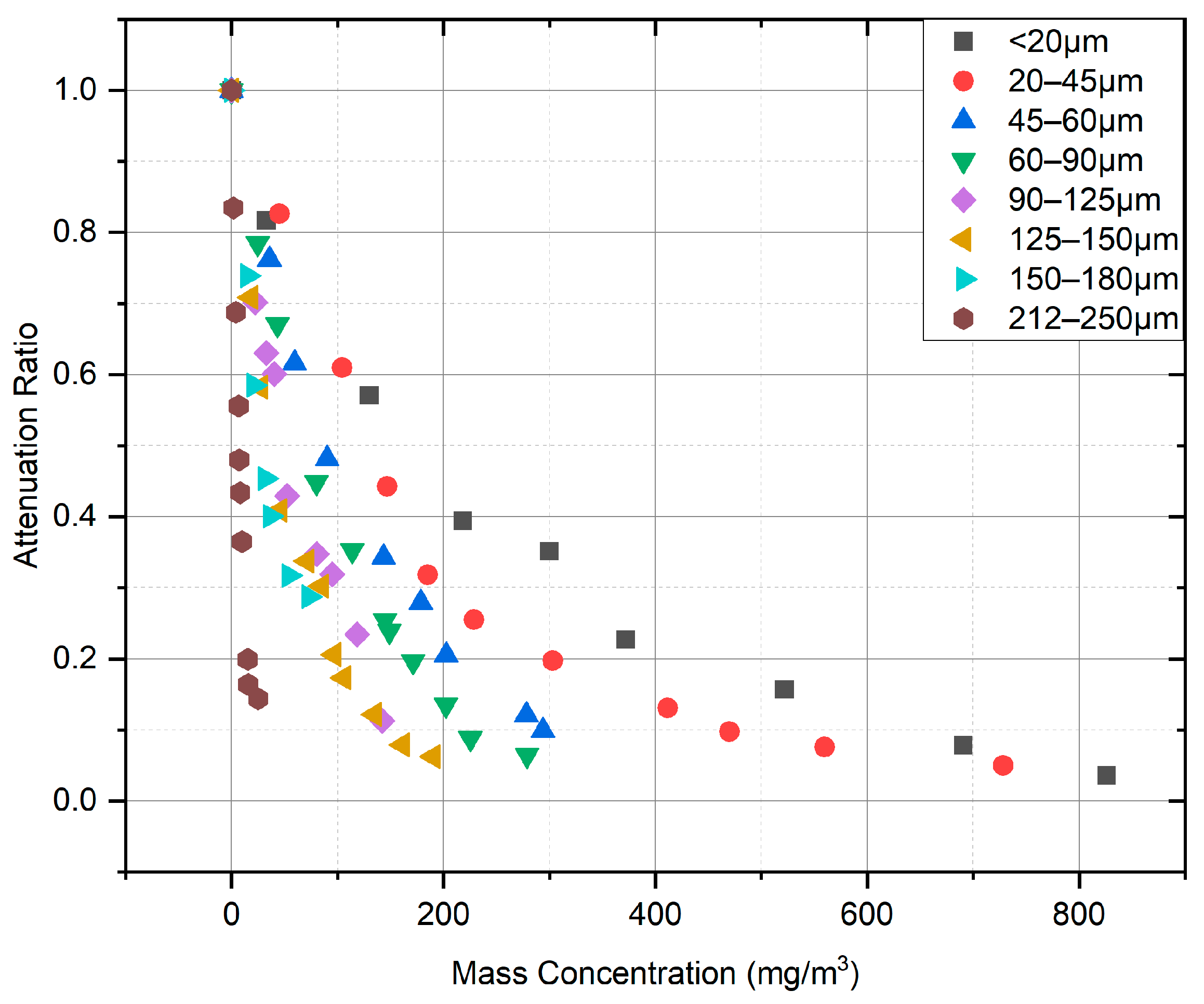 Atmosphere 14 00845 g007 550