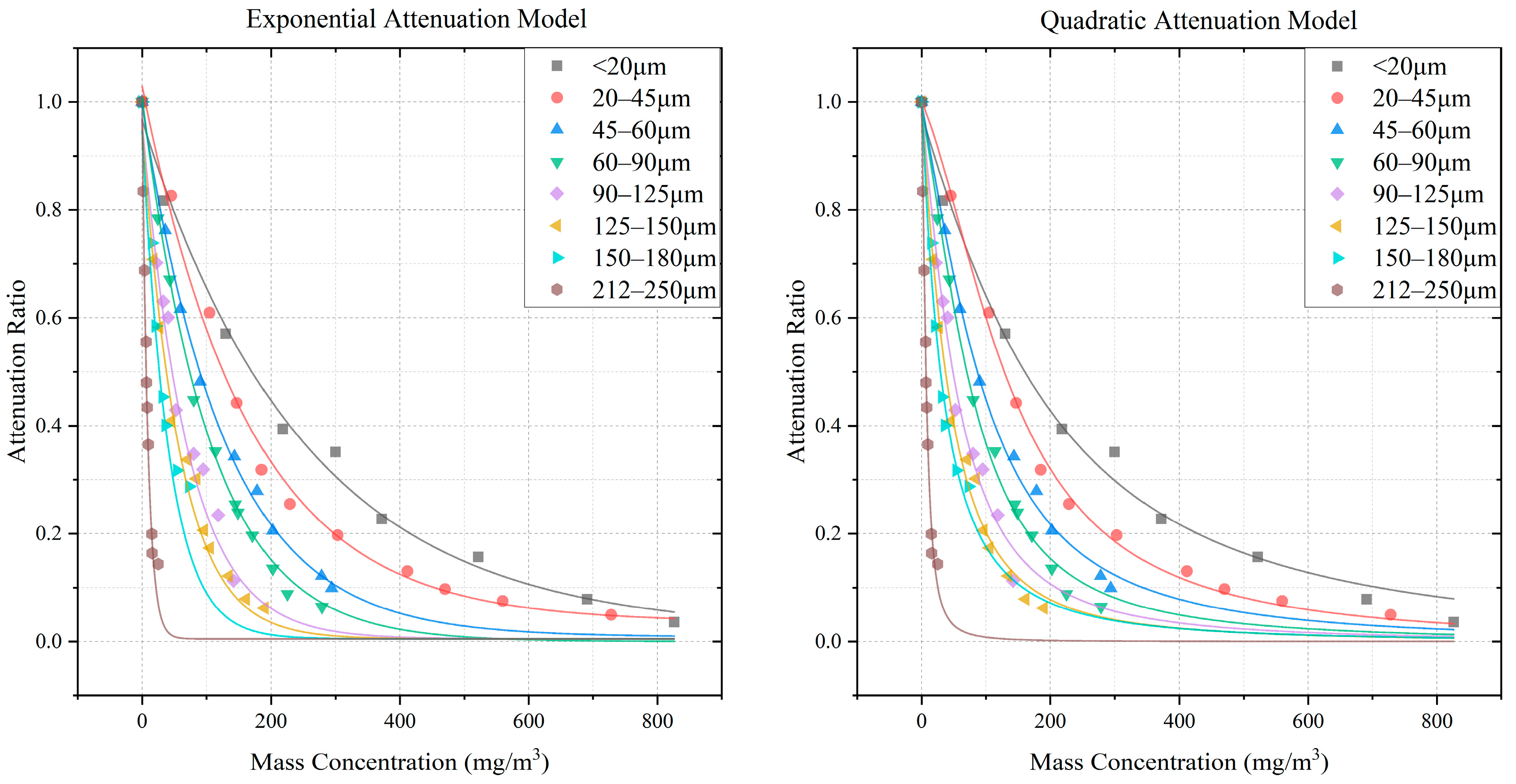 Atmosphere 14 00845 g008 550