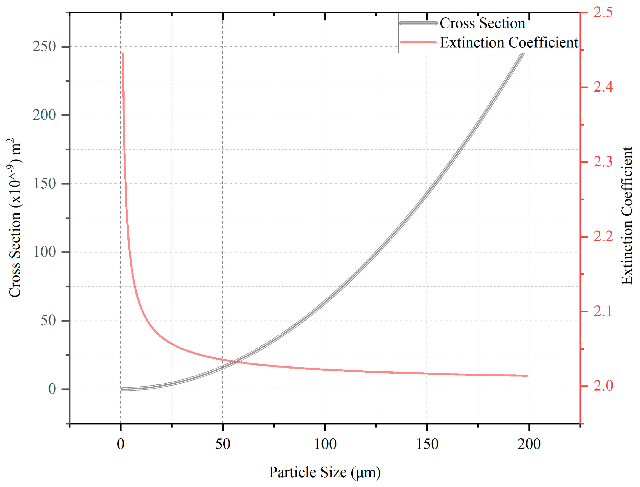 Atmosphere 14 00845 g009 550