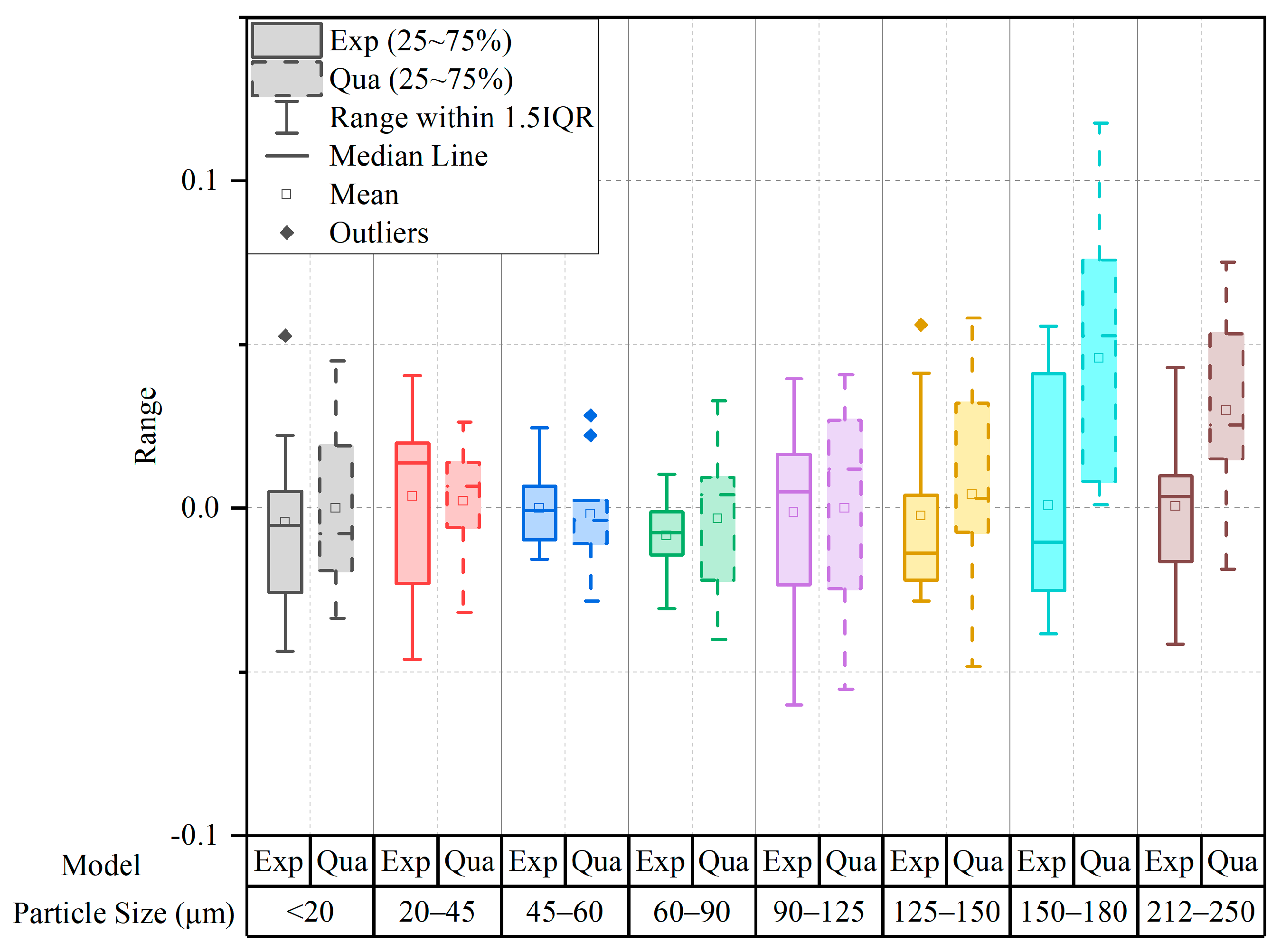 Atmosphere 14 00845 g010 550