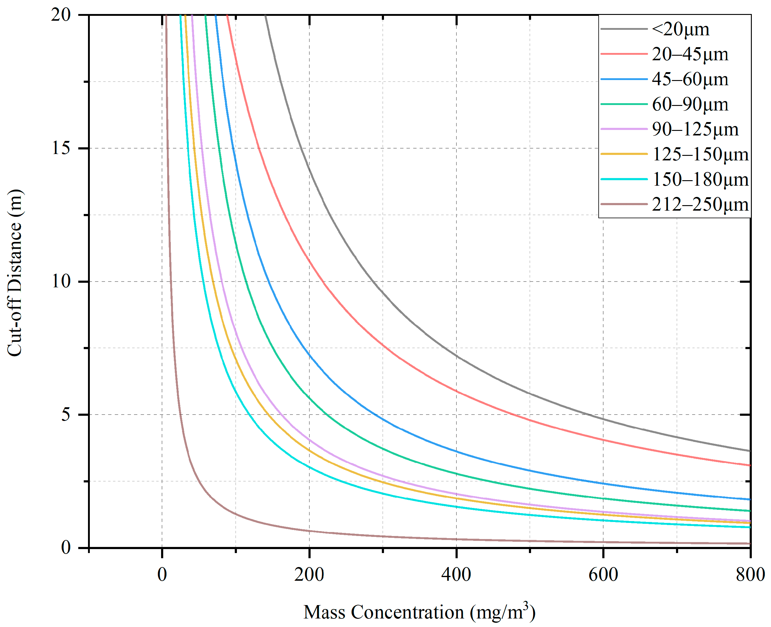 Atmosphere 14 00845 g012 550