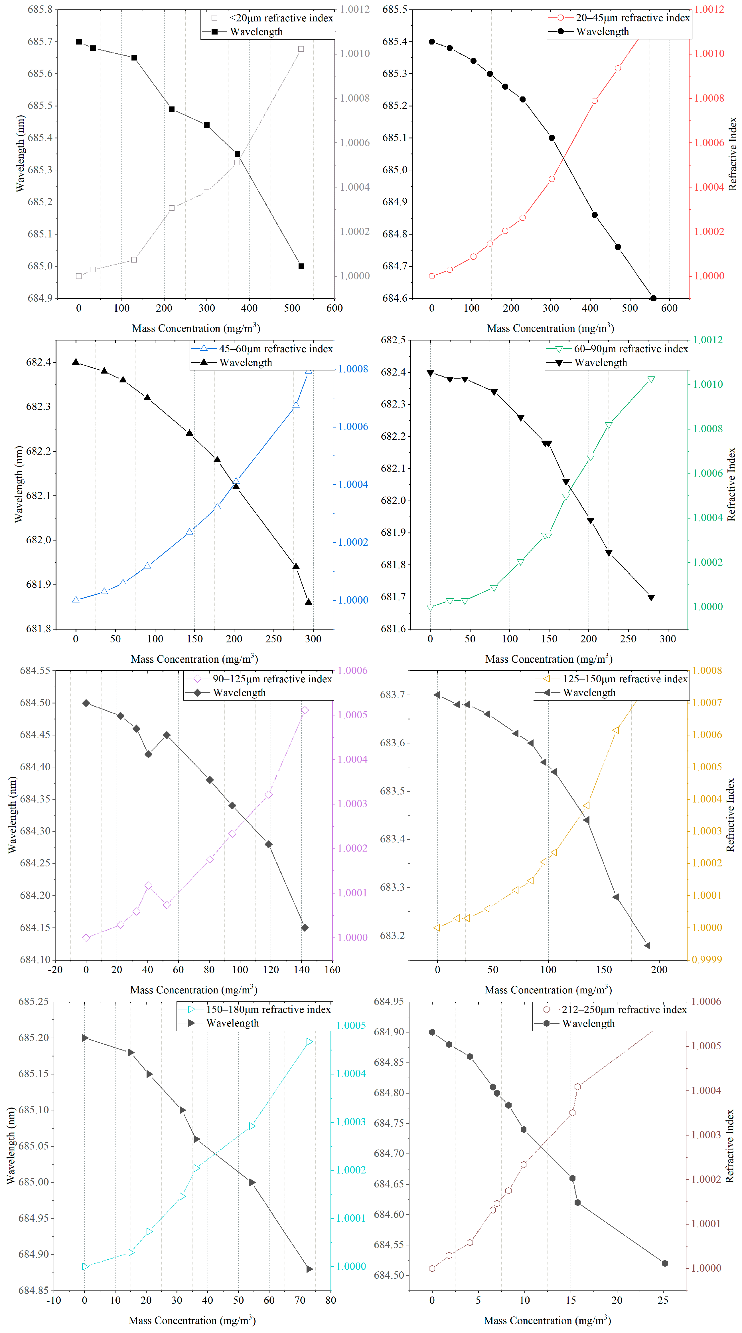 Atmosphere 14 00845 g013 550