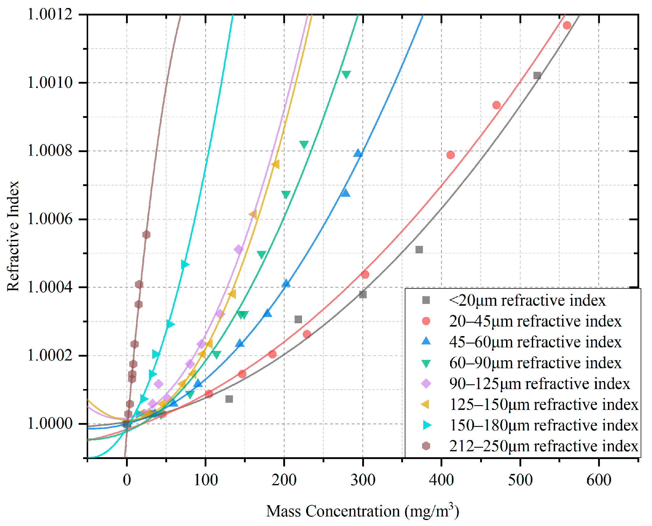 Atmosphere 14 00845 g014 550