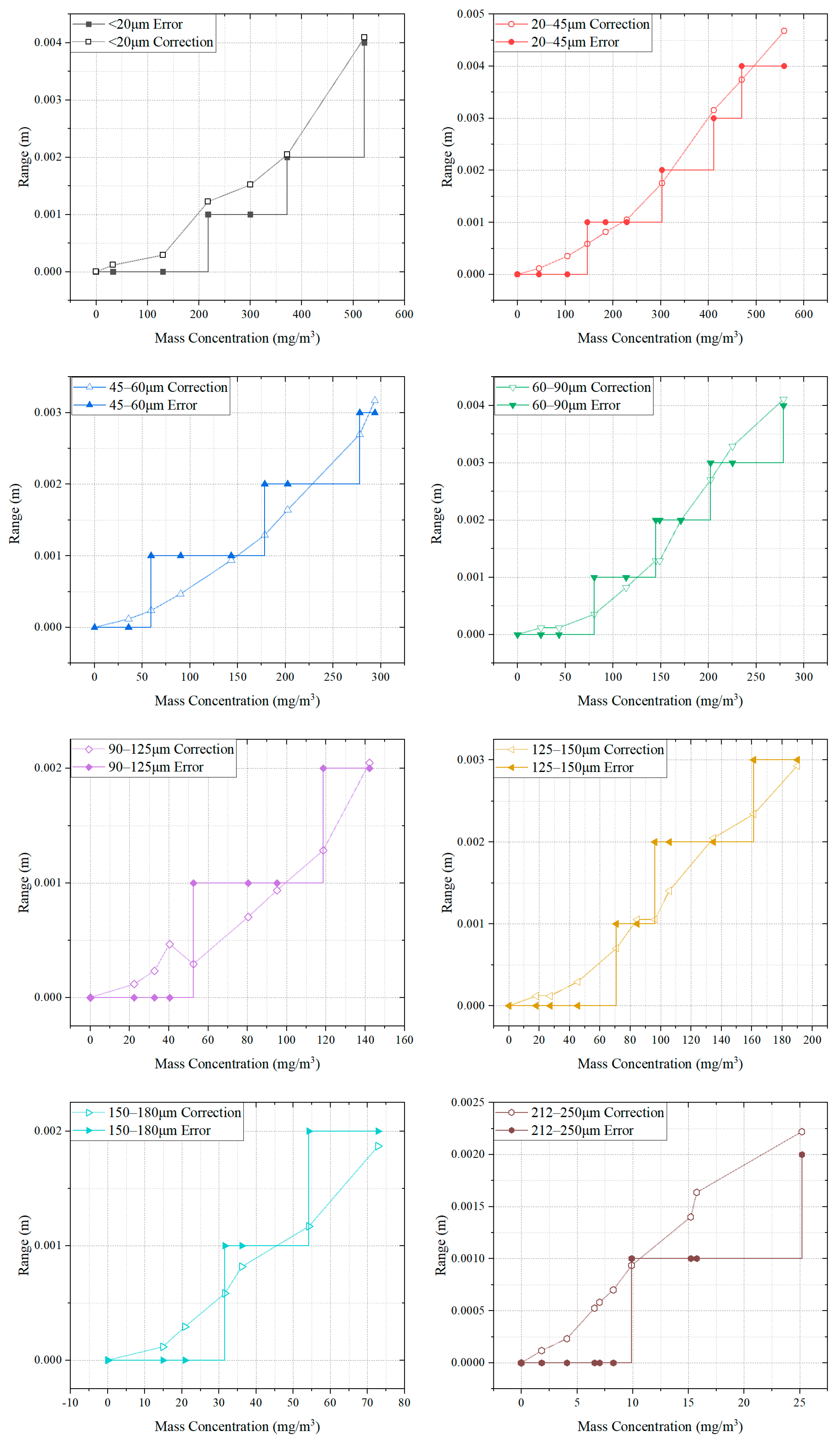 Atmosphere 14 00845 g015 550
