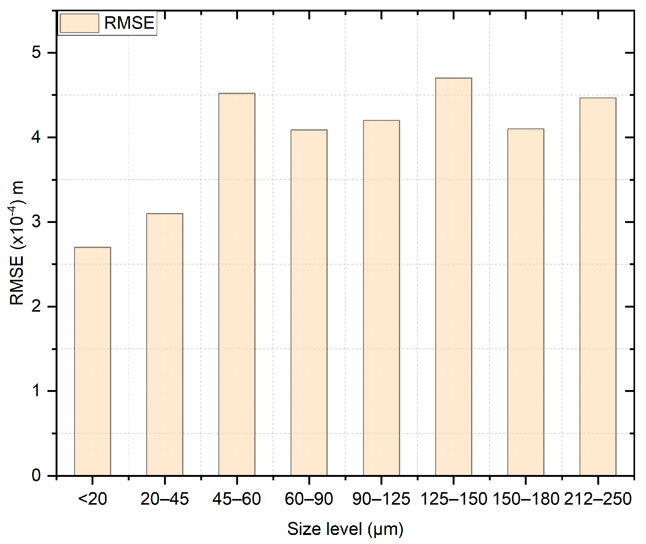 Atmosphere 14 00845 g016 550