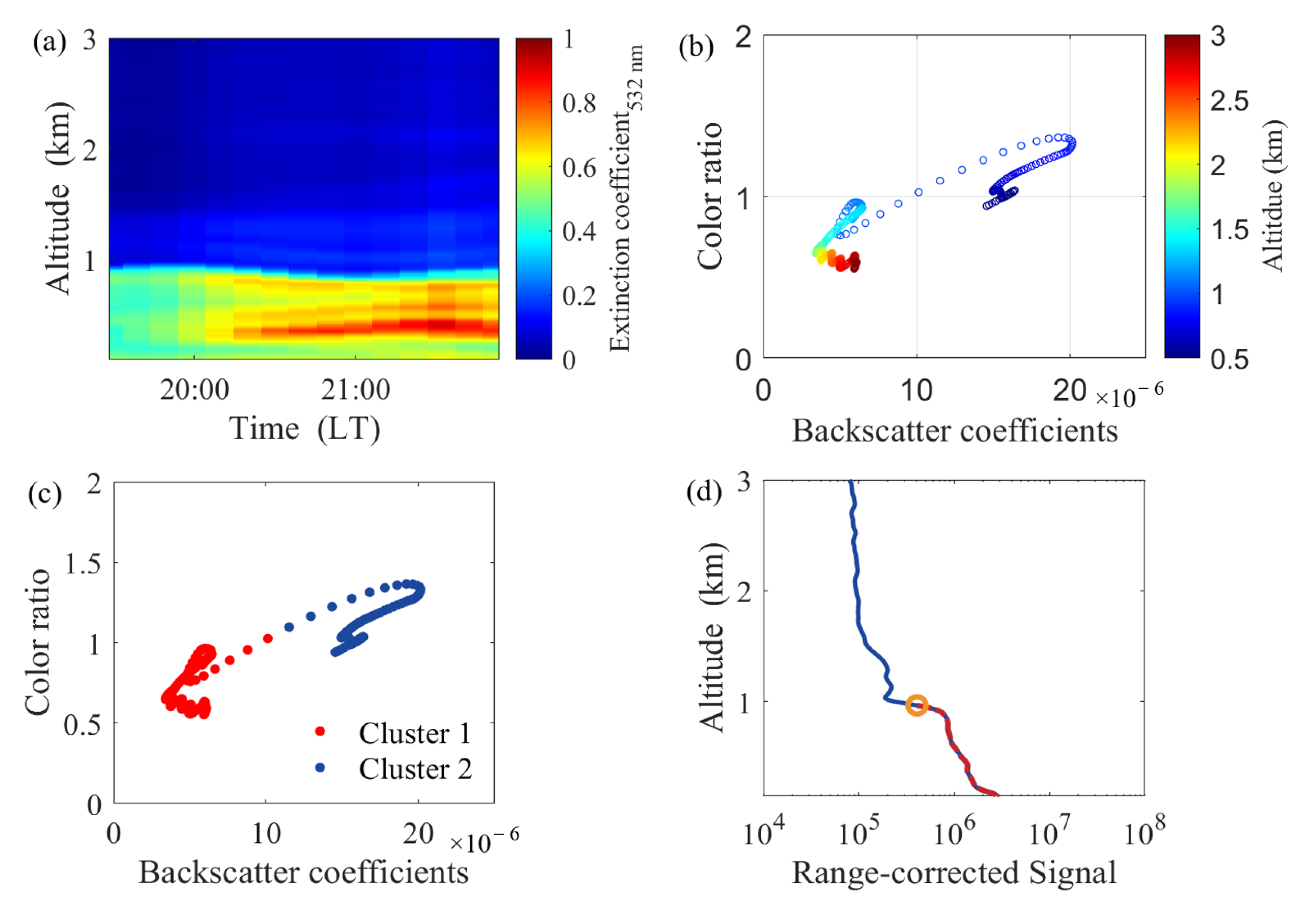 Atmosphere 14 00847 g001