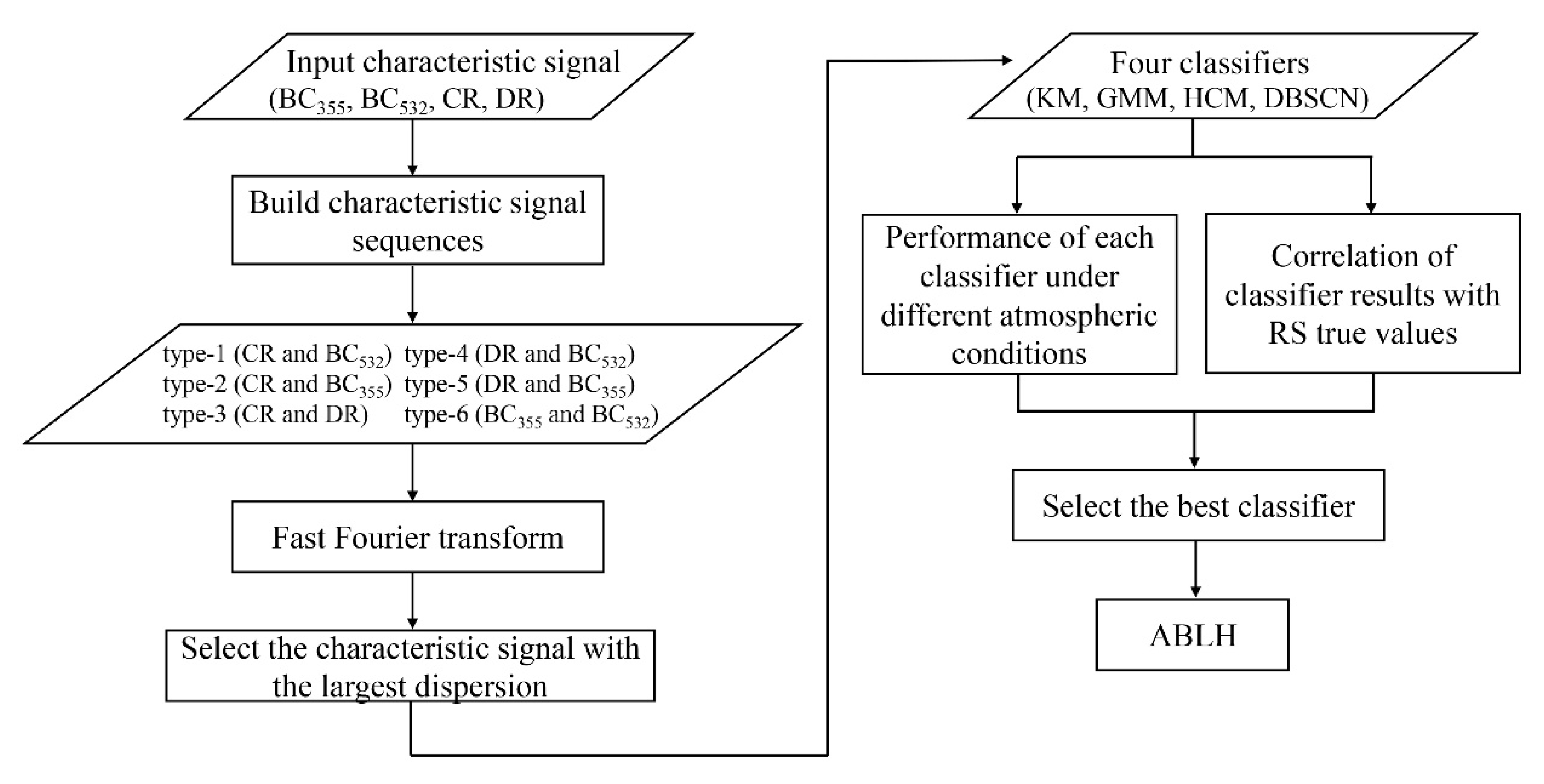 Atmosphere 14 00847 g002