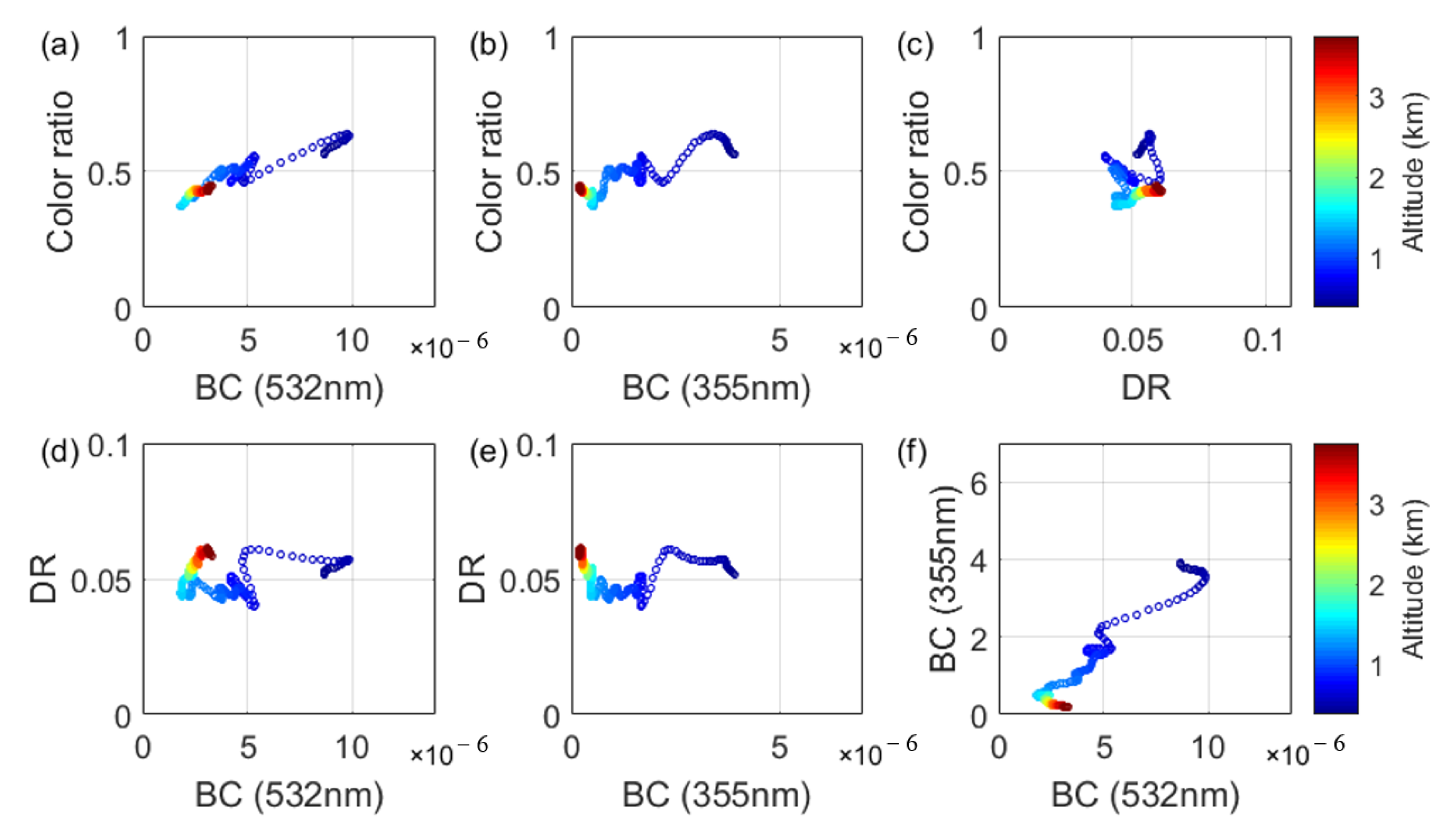 Atmosphere 14 00847 g003