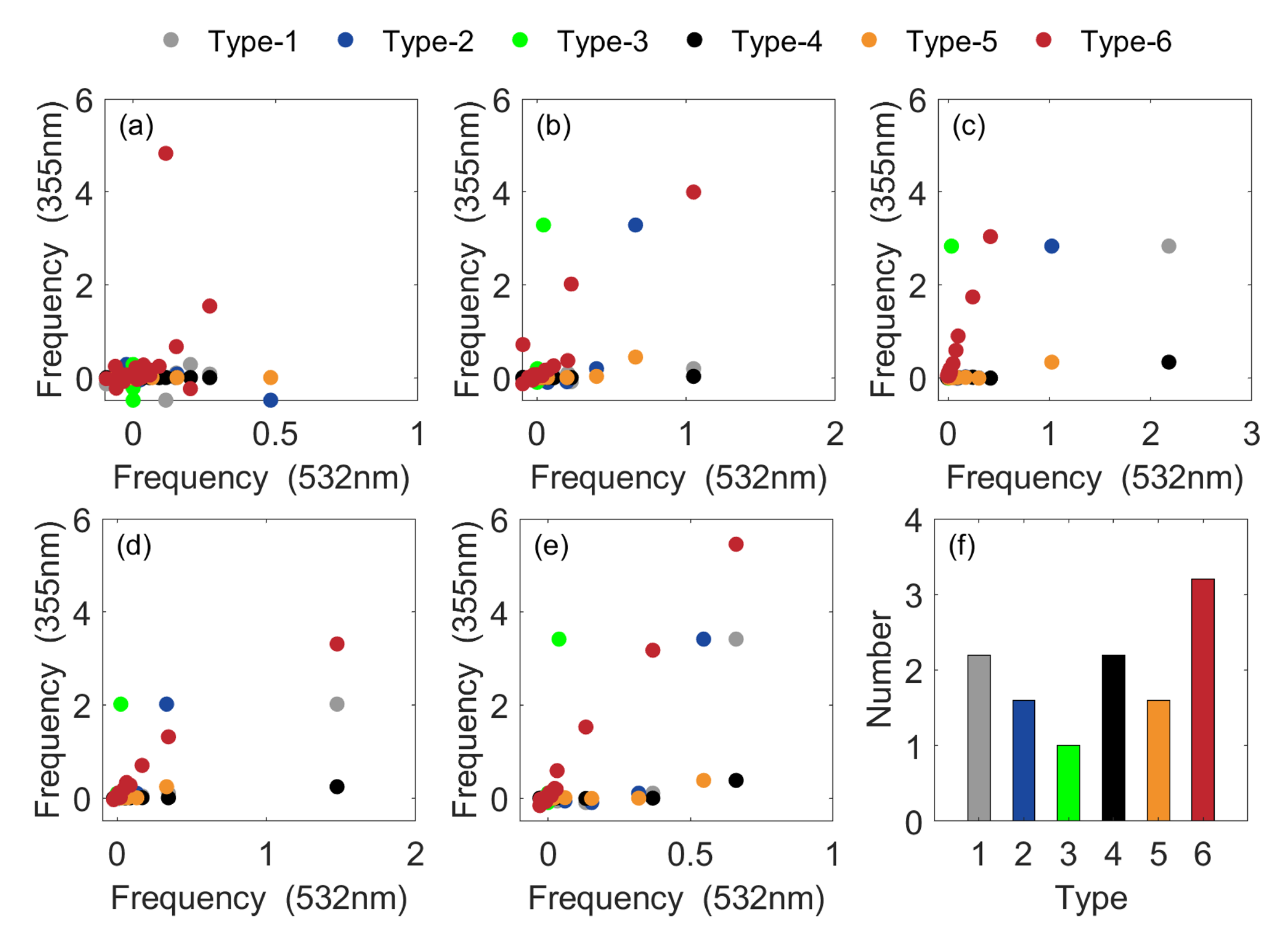 Atmosphere 14 00847 g004