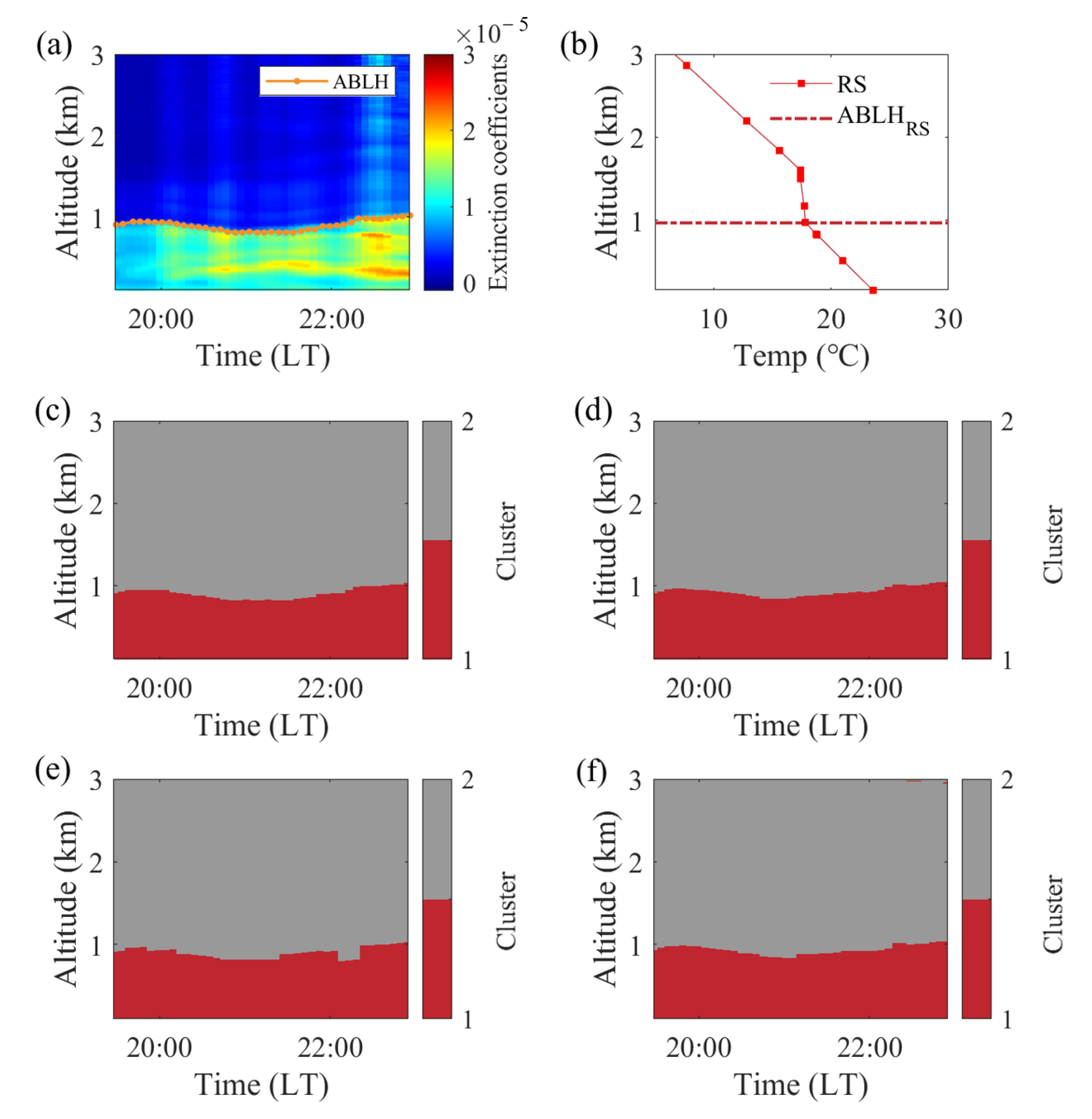 Atmosphere 14 00847 g005