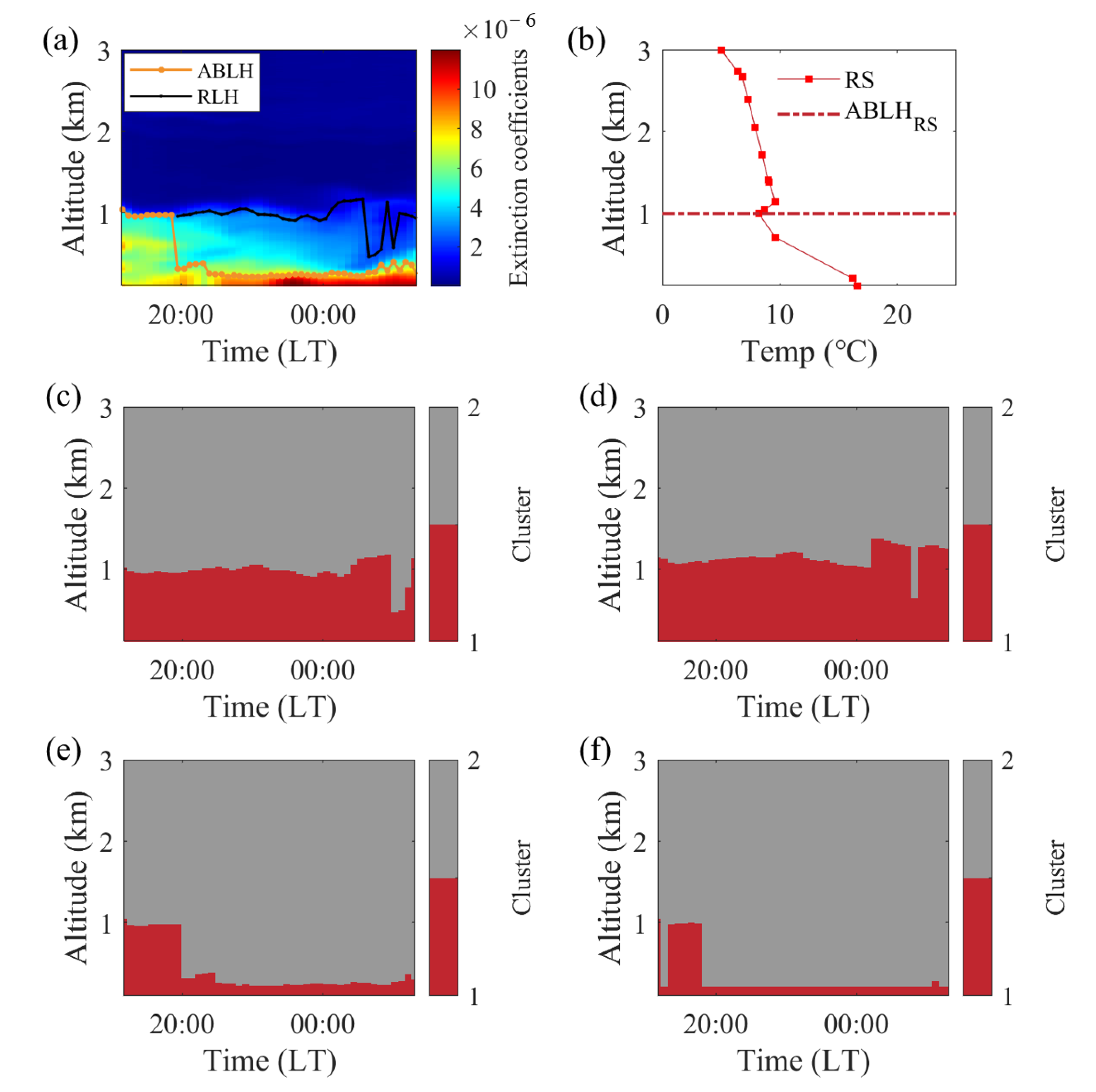 Atmosphere 14 00847 g007