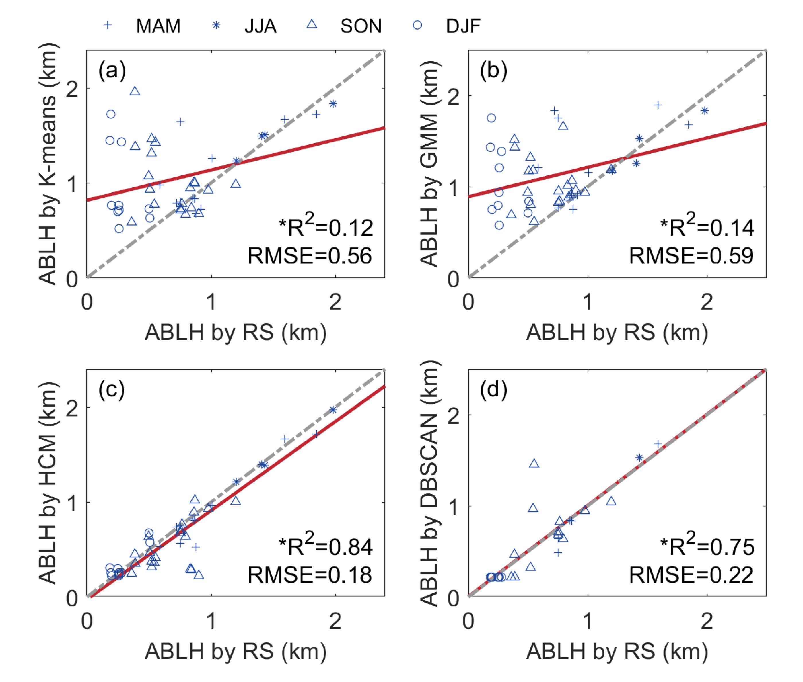 Atmosphere 14 00847 g008