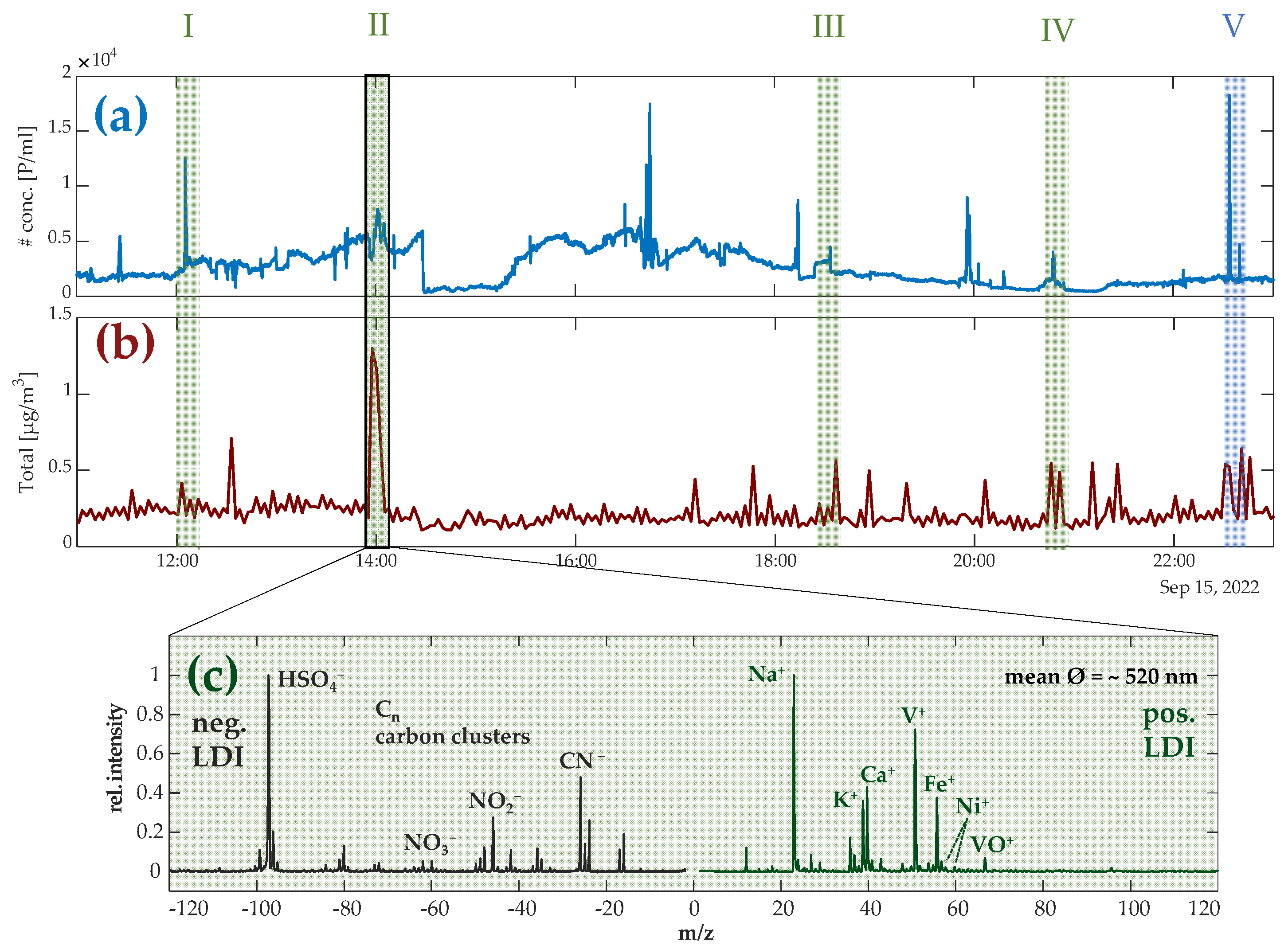 Atmosphere 14 00849 g002 Atmosphere 14 00849 g002