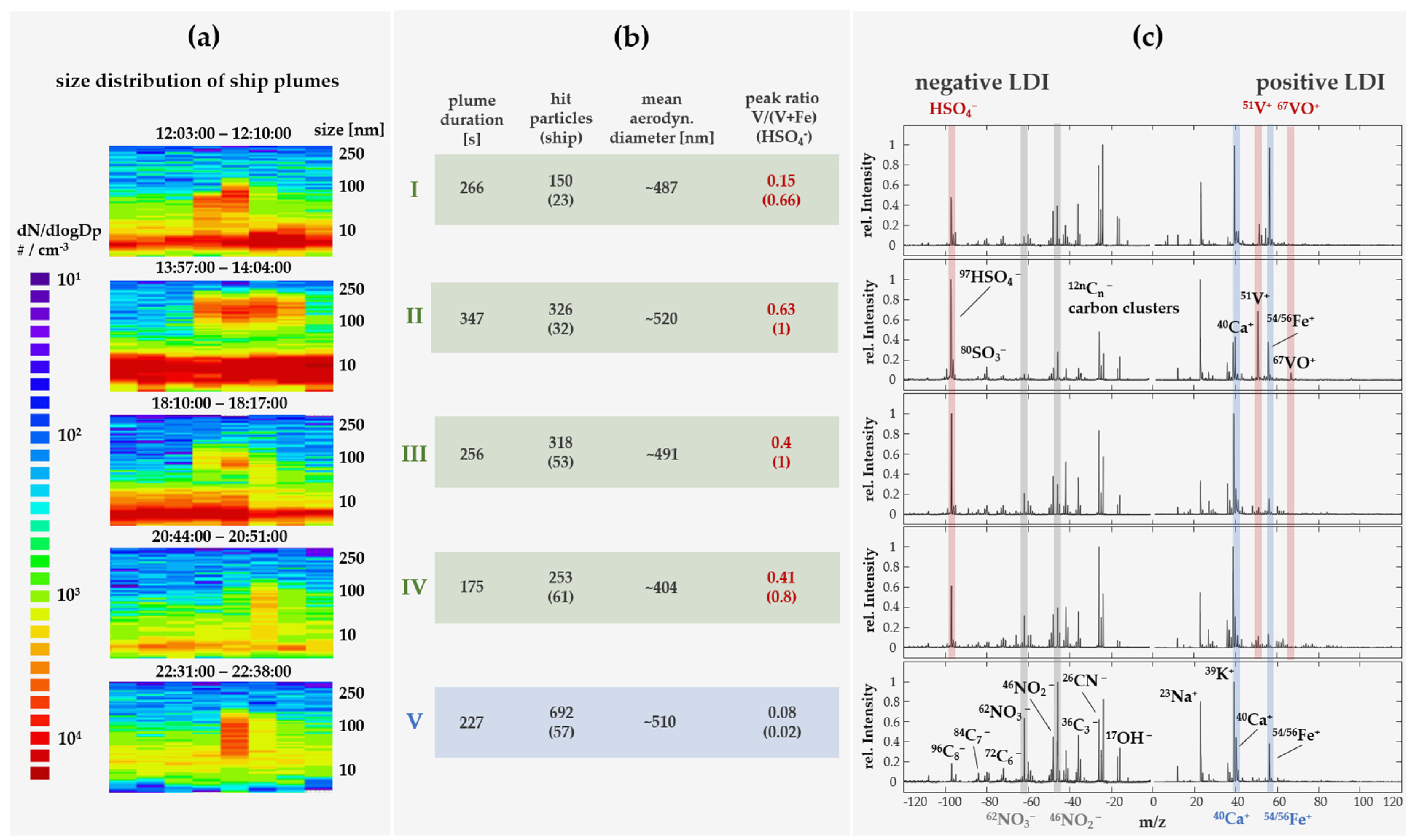 Atmosphere 14 00849 g004 Atmosphere 14 00849 g004